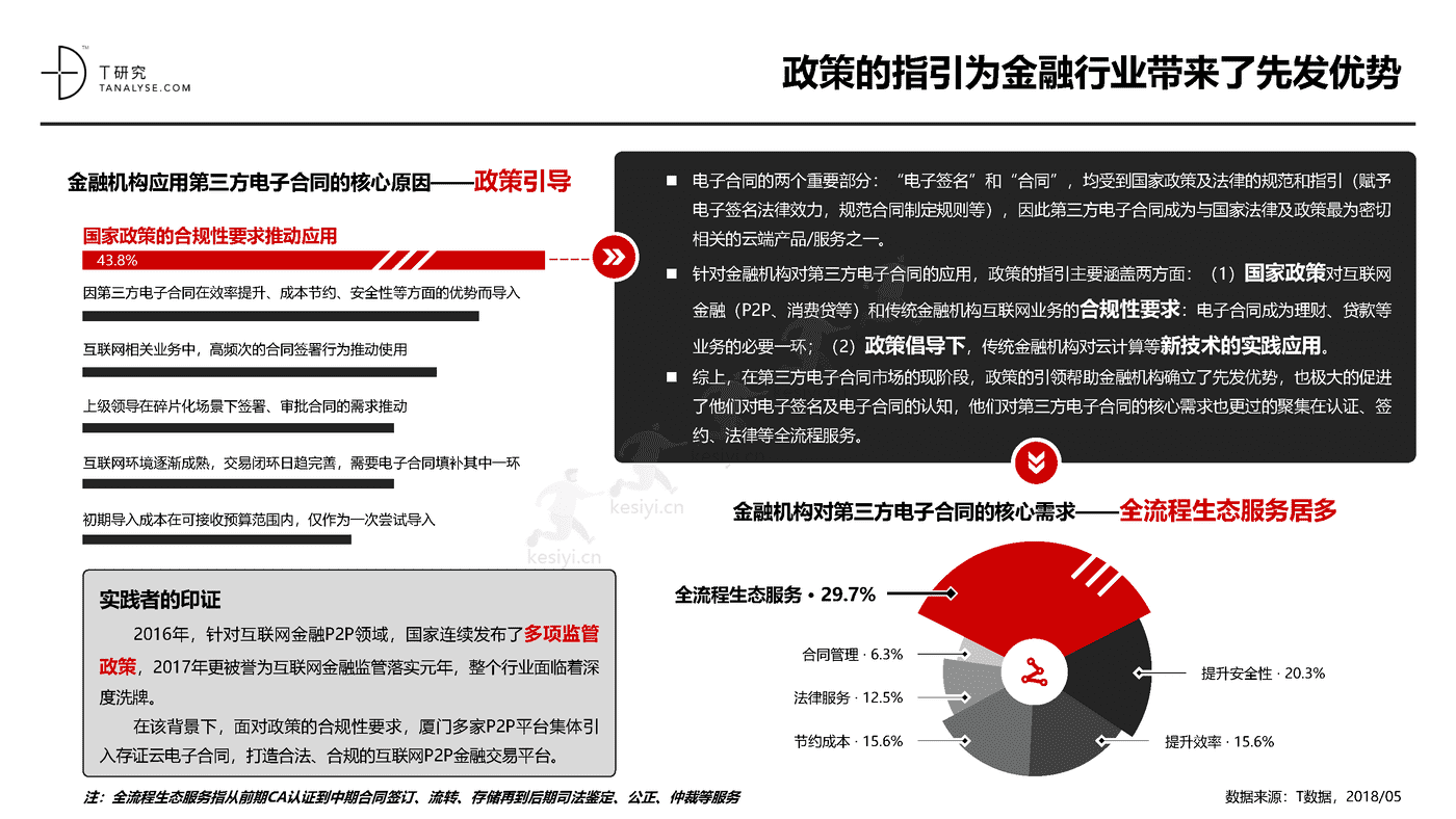 2018年中国第三方电子合同市场及应用行业研究报告(完整版)-T研究 2018年中国第三方电子合同市场及应用行业研究报告(完整版)-T研究
