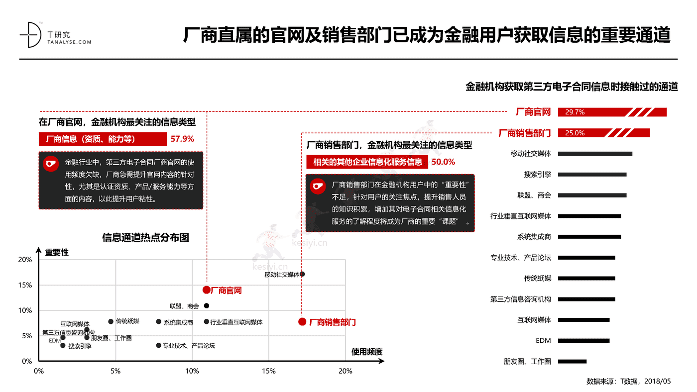 2018年中国第三方电子合同市场及应用行业研究报告(完整版)-T研究 2018年中国第三方电子合同市场及应用行业研究报告(完整版)-T研究