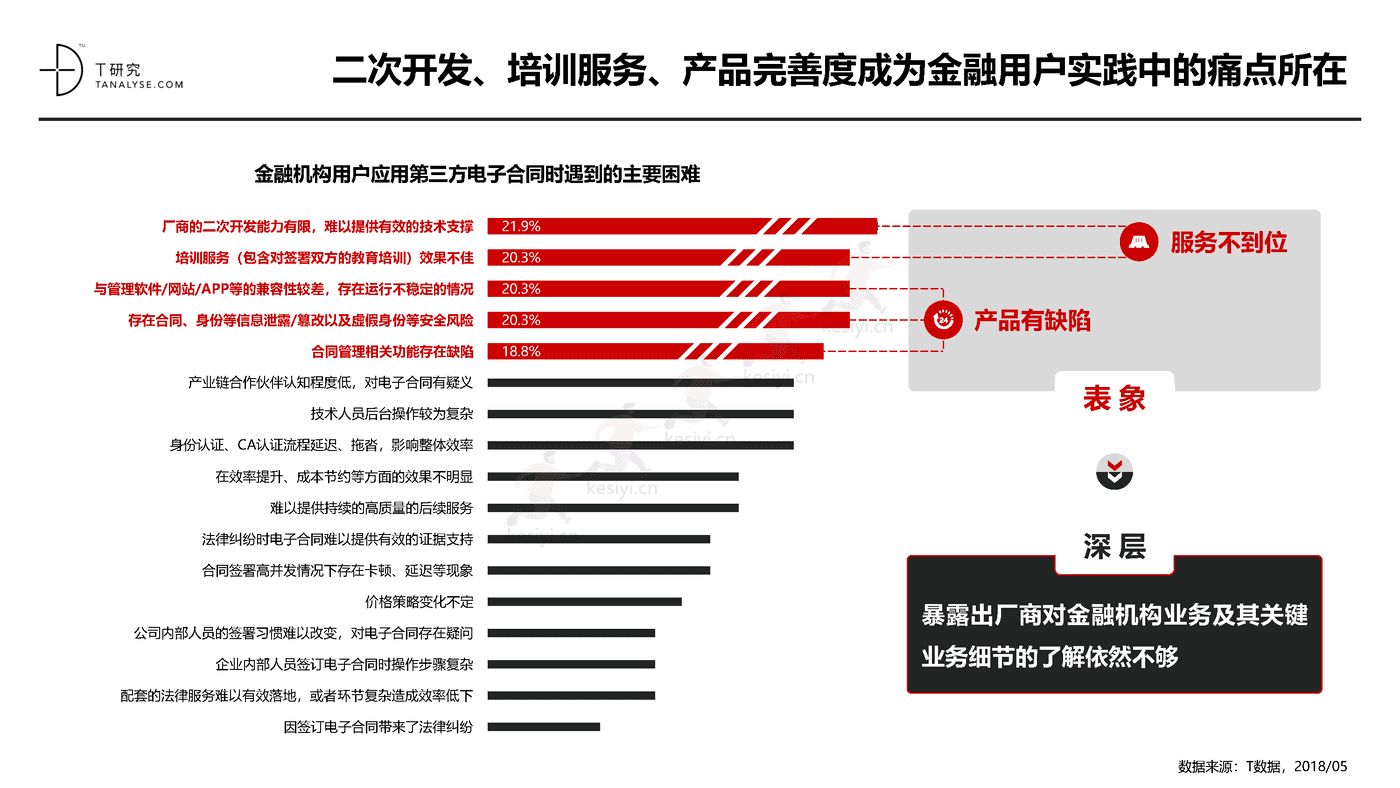 2018年中国第三方电子合同市场及应用行业研究报告(完整版)-T研究 2018年中国第三方电子合同市场及应用行业研究报告(完整版)-T研究