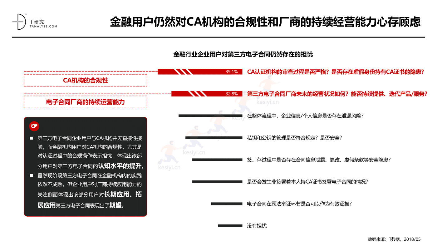 2018年中国第三方电子合同市场及应用行业研究报告(完整版)-T研究 2018年中国第三方电子合同市场及应用行业研究报告(完整版)-T研究