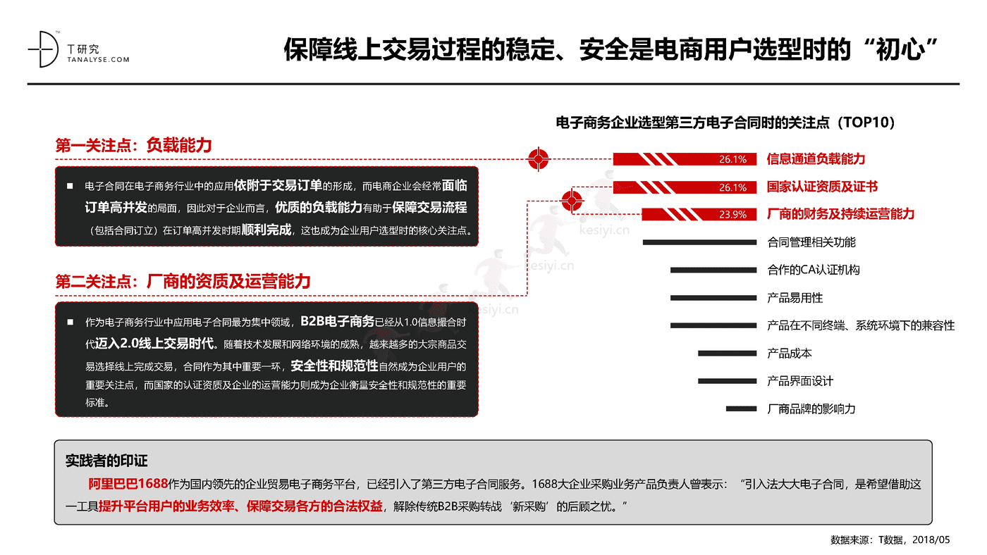 2018年中国第三方电子合同市场及应用行业研究报告(完整版)-T研究 2018年中国第三方电子合同市场及应用行业研究报告(完整版)-T研究