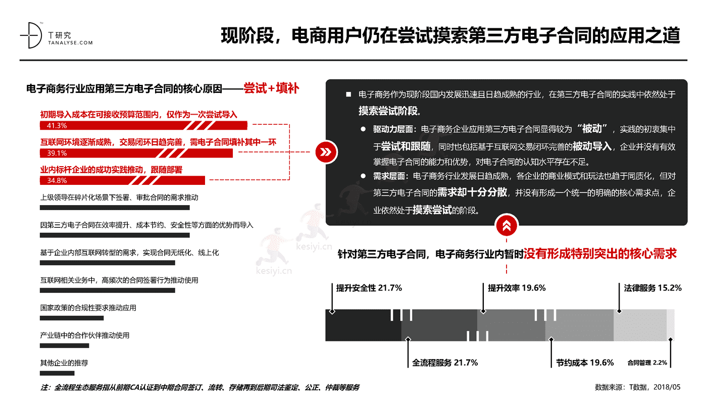 2018年中国第三方电子合同市场及应用行业研究报告(完整版)-T研究 2018年中国第三方电子合同市场及应用行业研究报告(完整版)-T研究