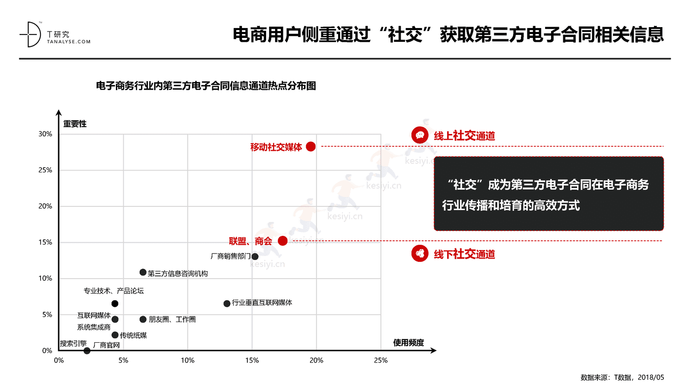 2018年中国第三方电子合同市场及应用行业研究报告(完整版)-T研究 2018年中国第三方电子合同市场及应用行业研究报告(完整版)-T研究