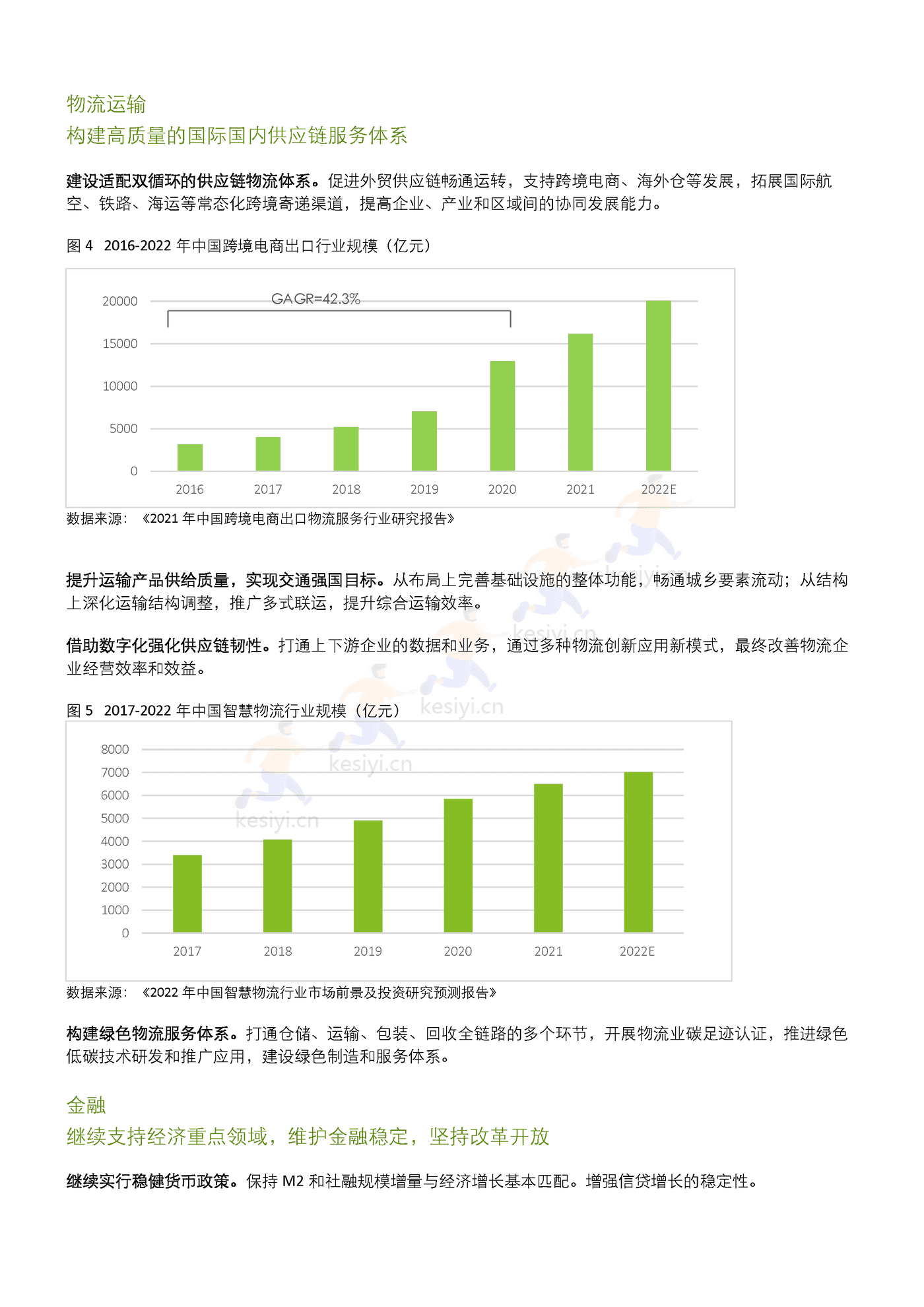 德勤(Deloitte):二十大后国民经济及行业机遇展望 德勤(Deloitte):二十大后国民经济及行业机遇展望