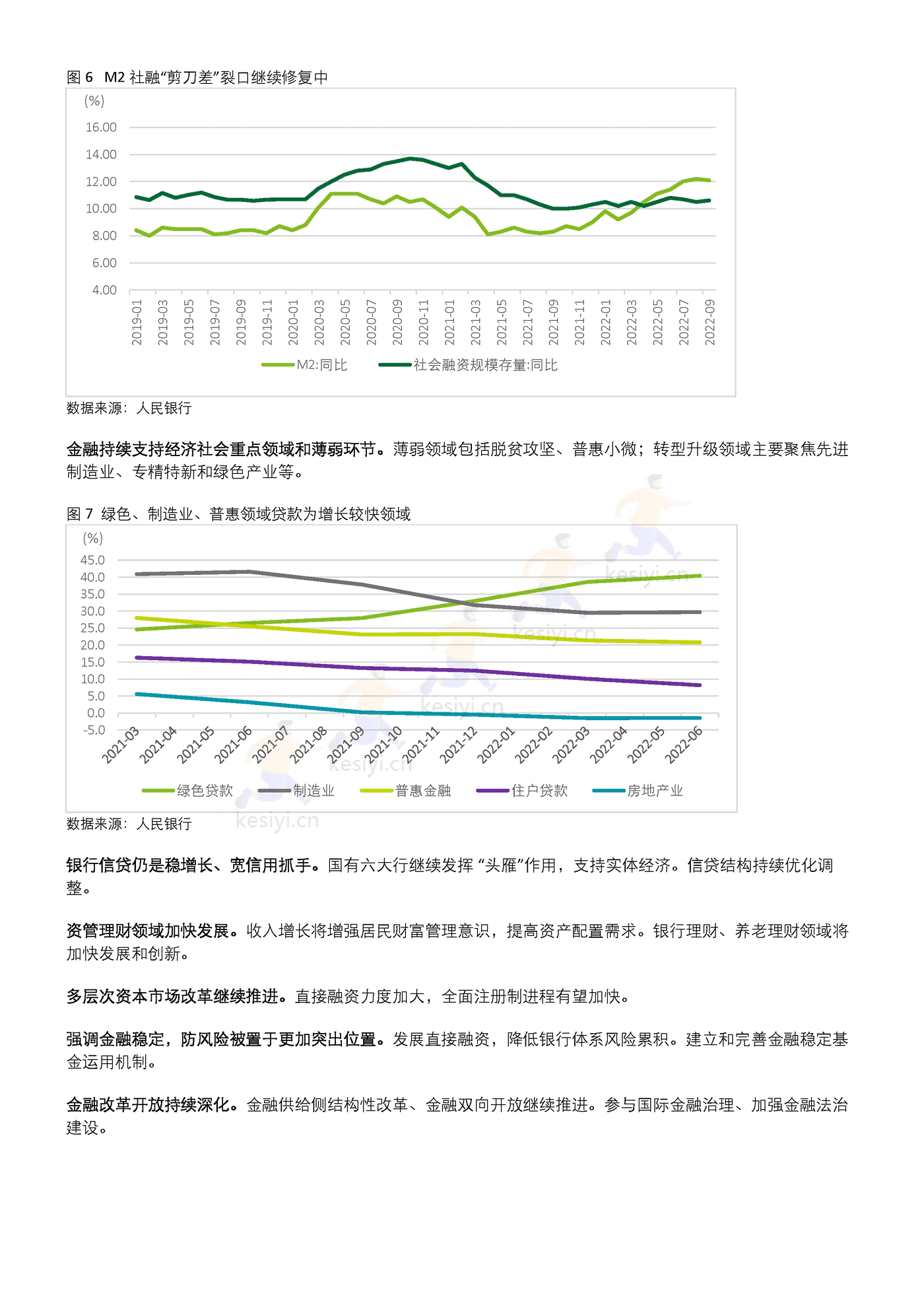德勤(Deloitte):二十大后国民经济及行业机遇展望 德勤(Deloitte):二十大后国民经济及行业机遇展望