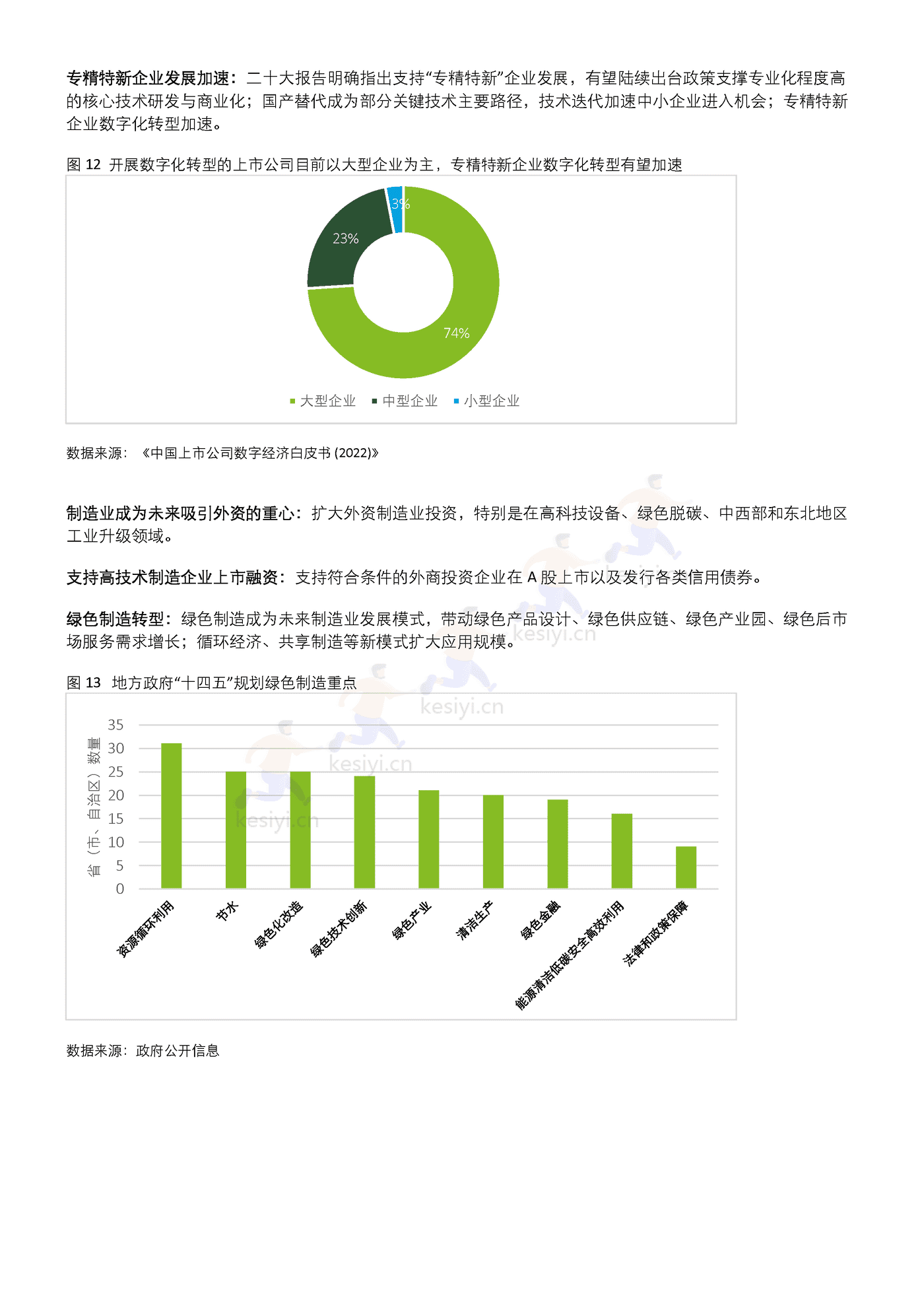 德勤(Deloitte):二十大后国民经济及行业机遇展望 德勤(Deloitte):二十大后国民经济及行业机遇展望