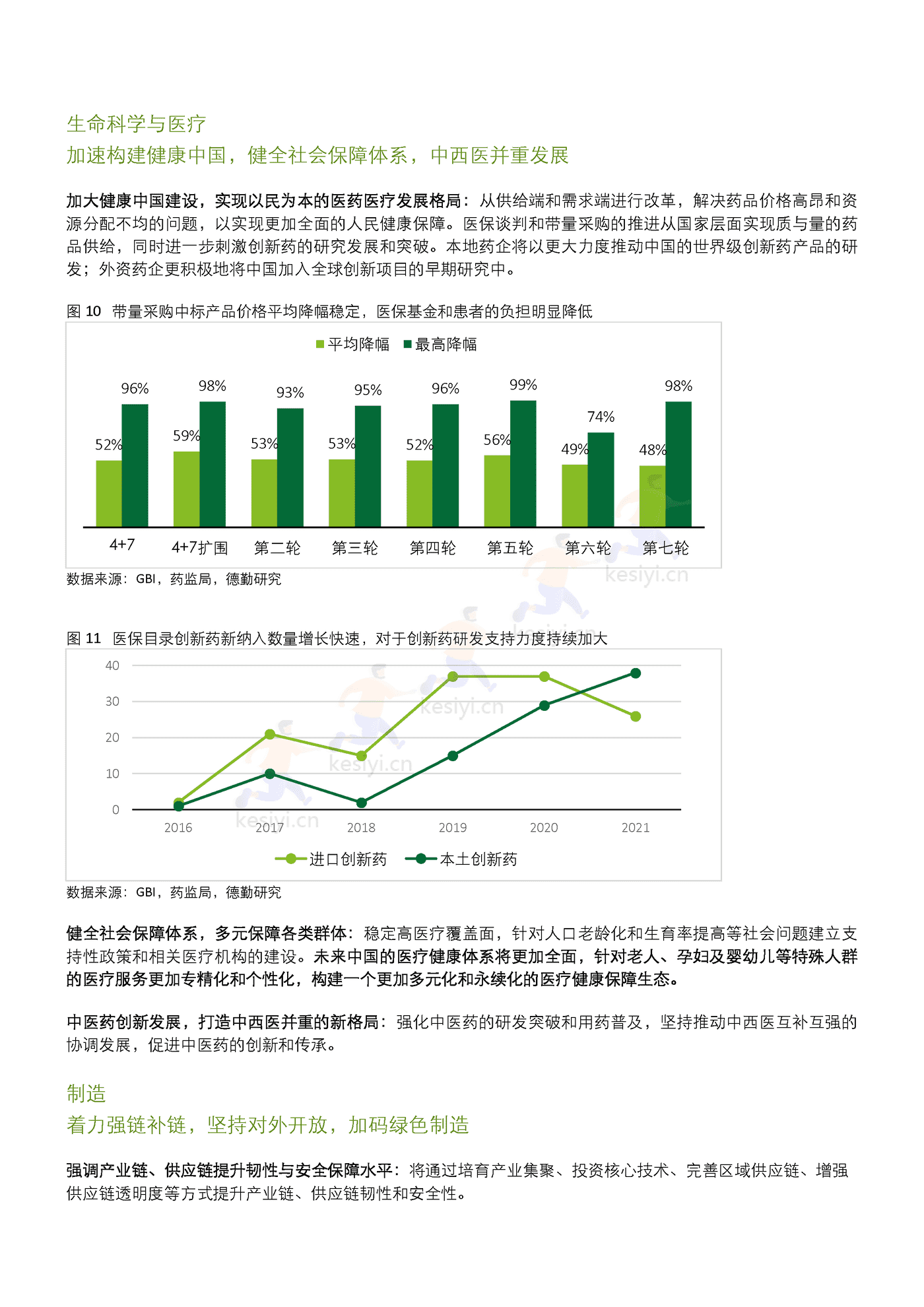 德勤(Deloitte):二十大后国民经济及行业机遇展望 德勤(Deloitte):二十大后国民经济及行业机遇展望