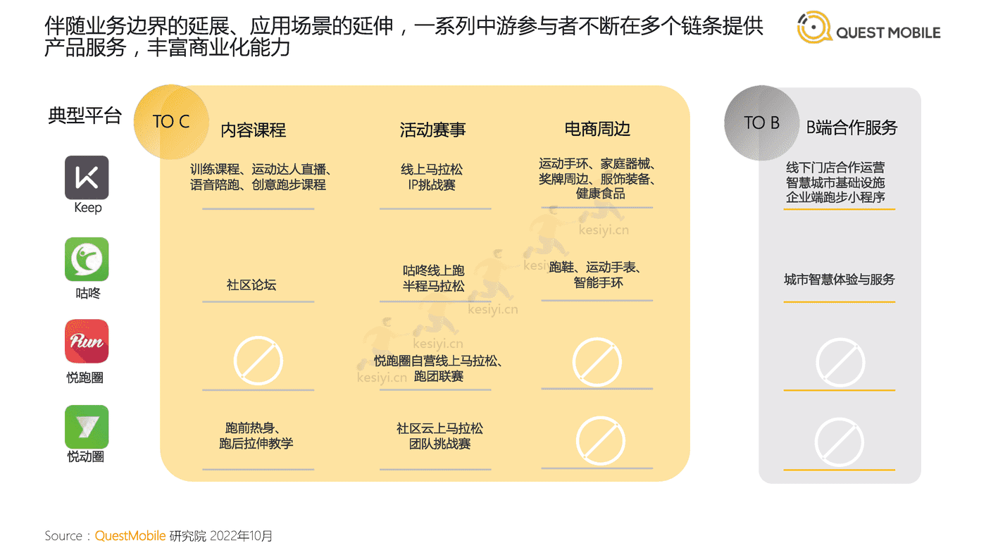 QuestMobile:2022中国跑步运动行业大报告 QuestMobile:2022中国跑步运动行业大报告