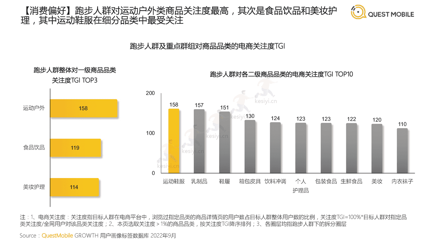 QuestMobile:2022中国跑步运动行业大报告 QuestMobile:2022中国跑步运动行业大报告