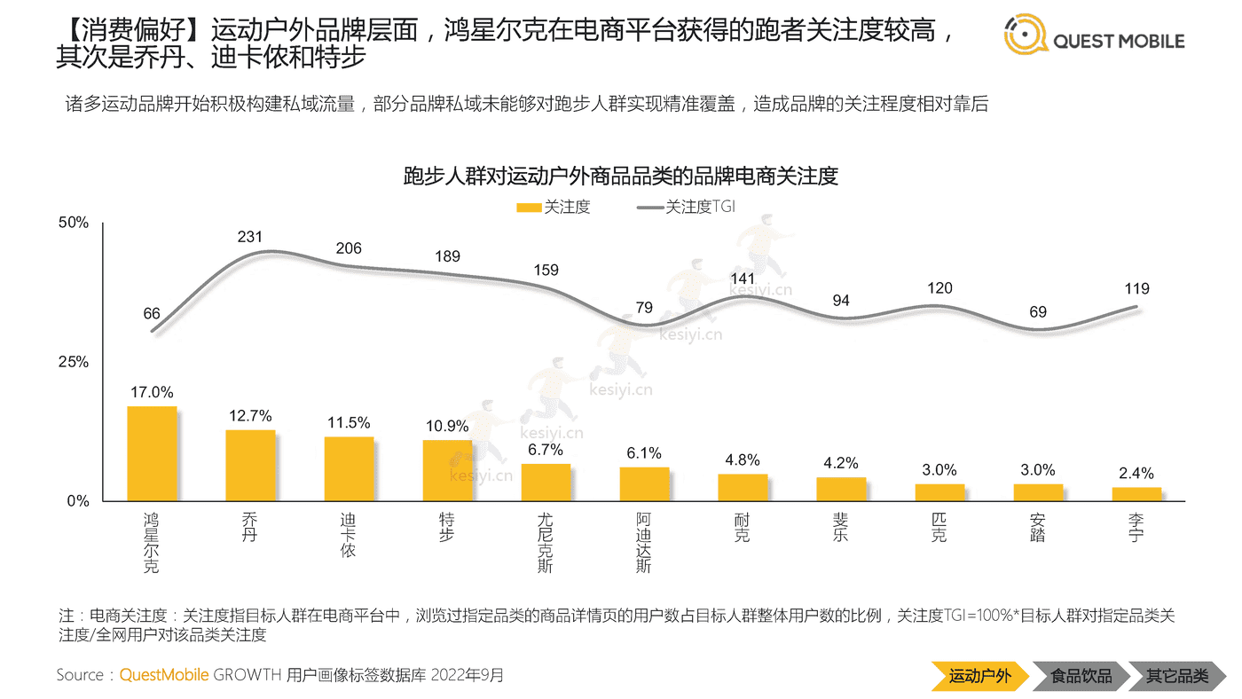 QuestMobile:2022中国跑步运动行业大报告 QuestMobile:2022中国跑步运动行业大报告