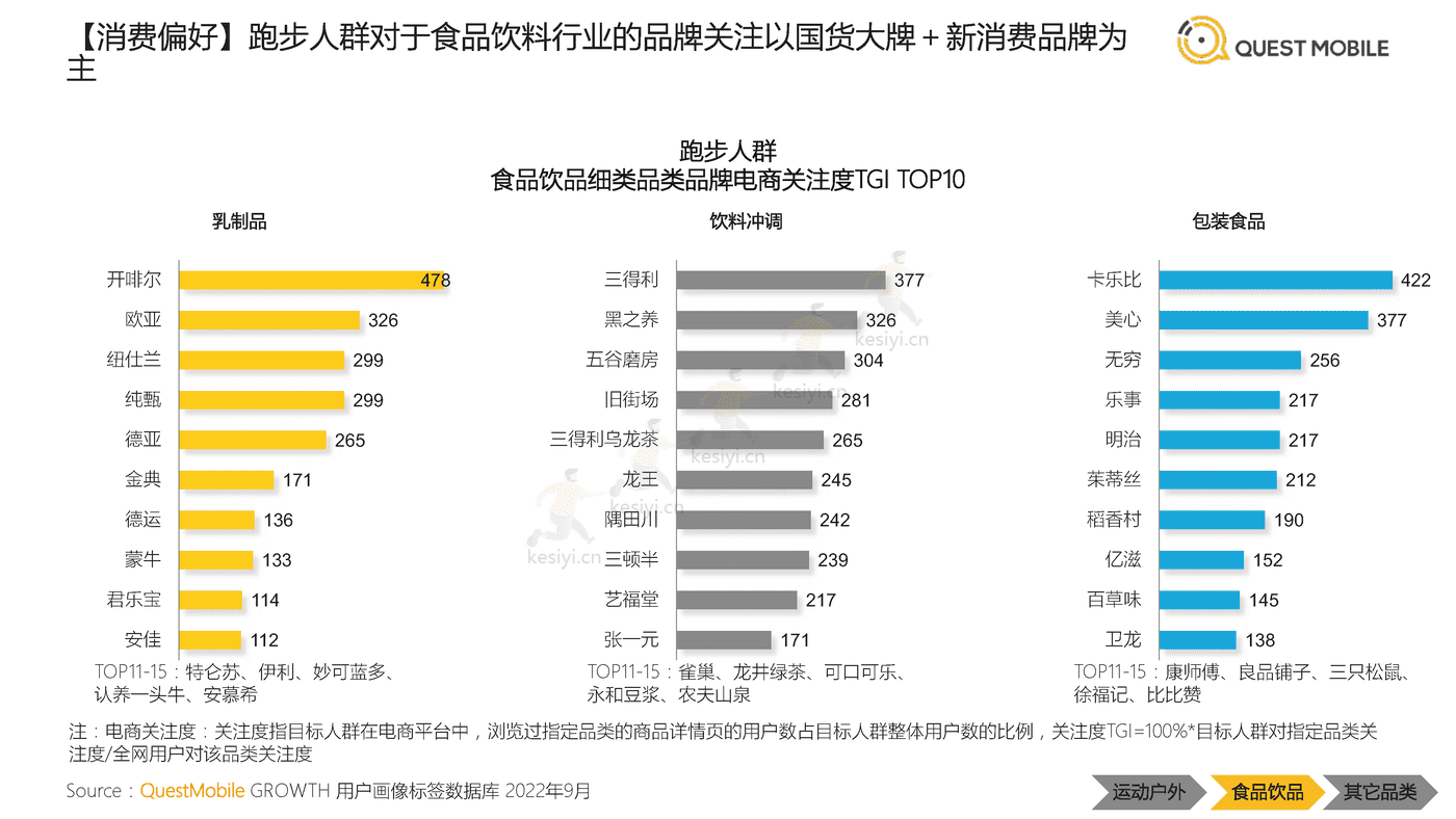 QuestMobile:2022中国跑步运动行业大报告 QuestMobile:2022中国跑步运动行业大报告