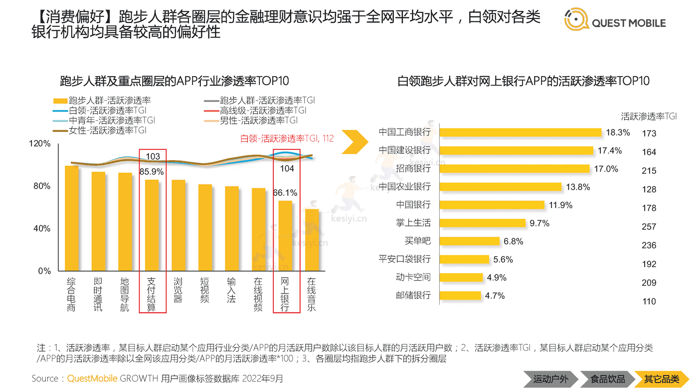 QuestMobile:2022中国跑步运动行业大报告 QuestMobile:2022中国跑步运动行业大报告
