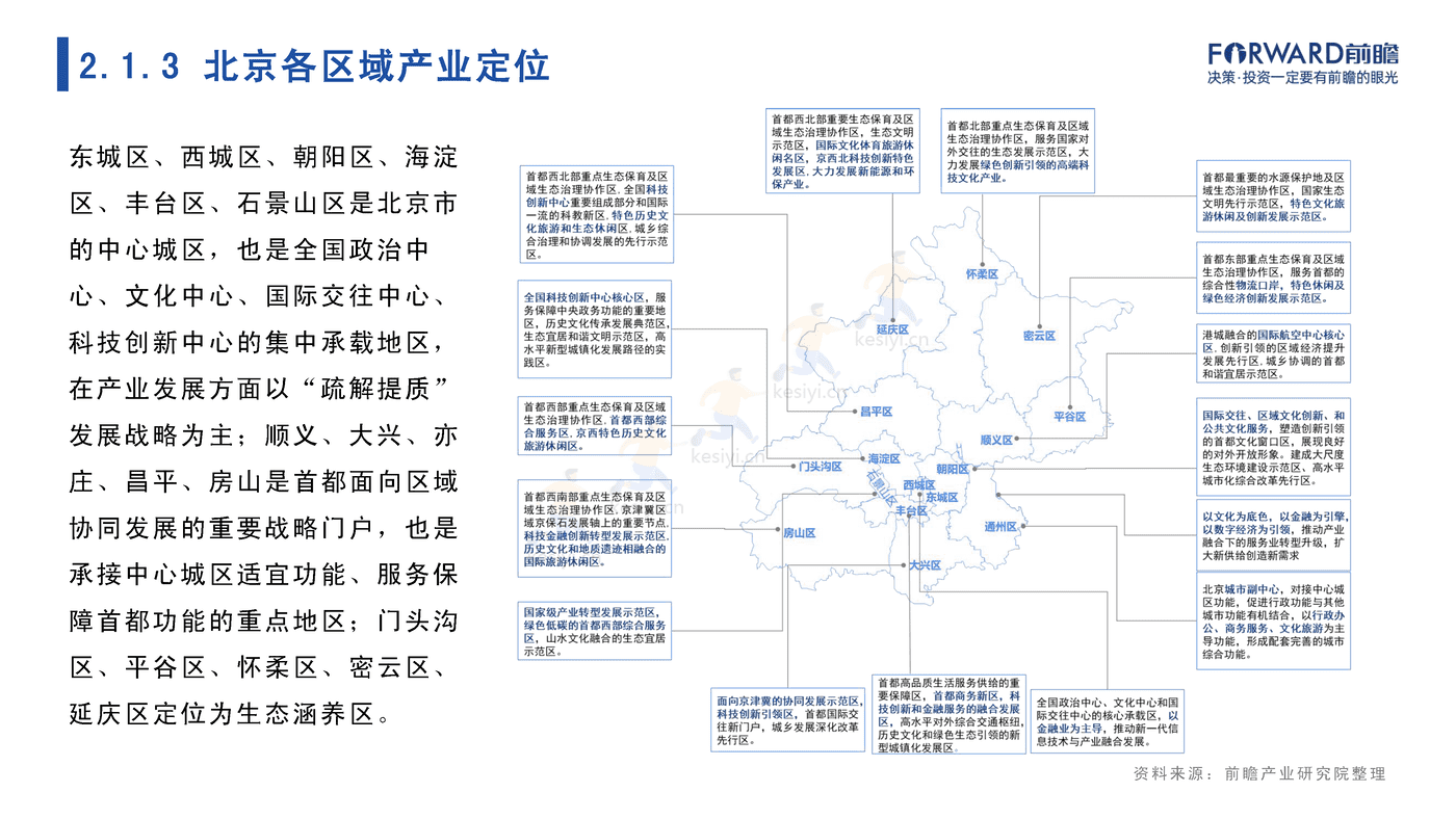 2022年北京市产业全景分析报告-前瞻产业研究院 2022年北京市产业全景分析报告-前瞻产业研究院