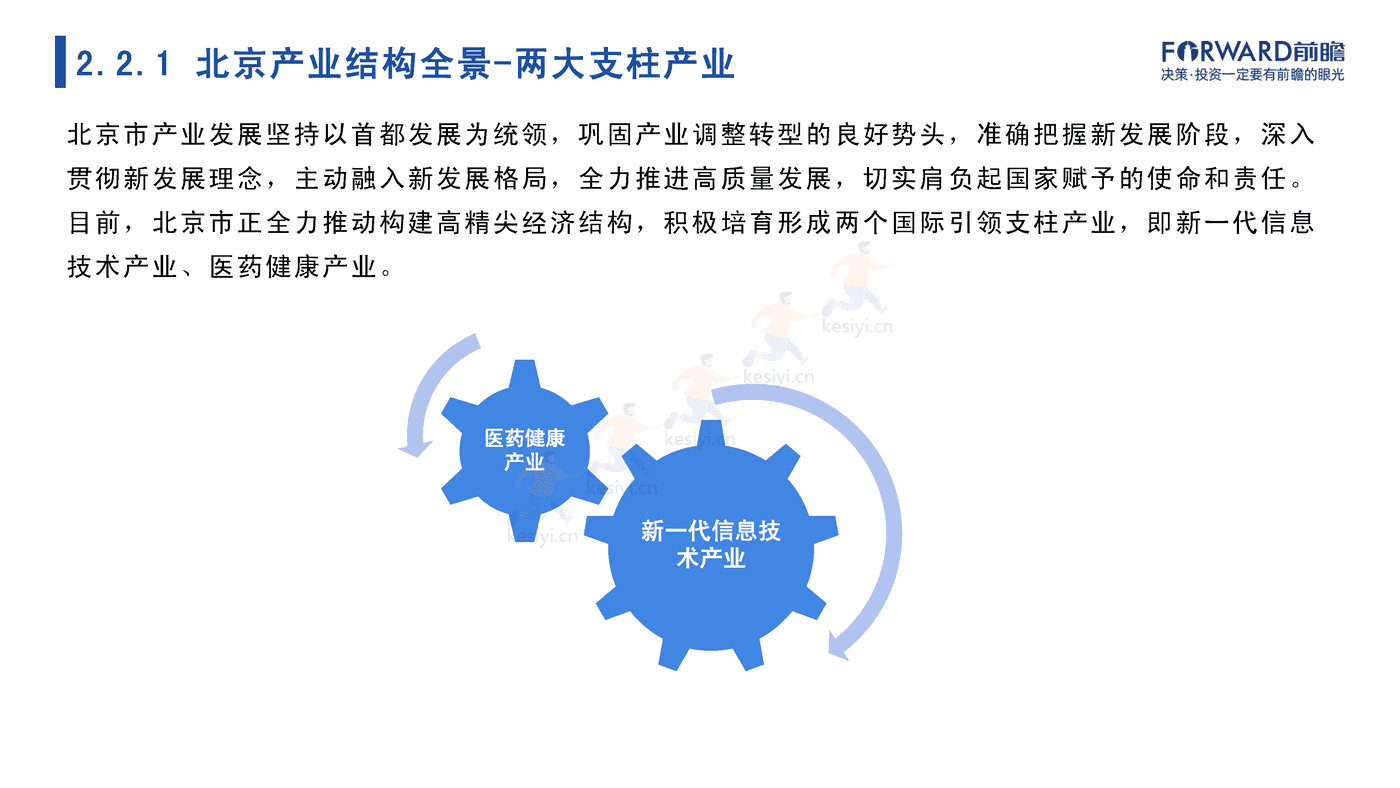 2022年北京市产业全景分析报告-前瞻产业研究院 2022年北京市产业全景分析报告-前瞻产业研究院