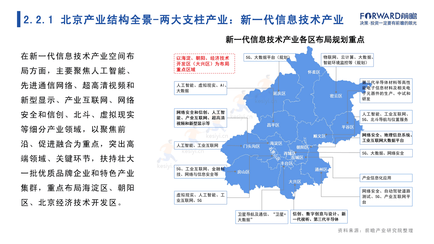 2022年北京市产业全景分析报告-前瞻产业研究院 2022年北京市产业全景分析报告-前瞻产业研究院