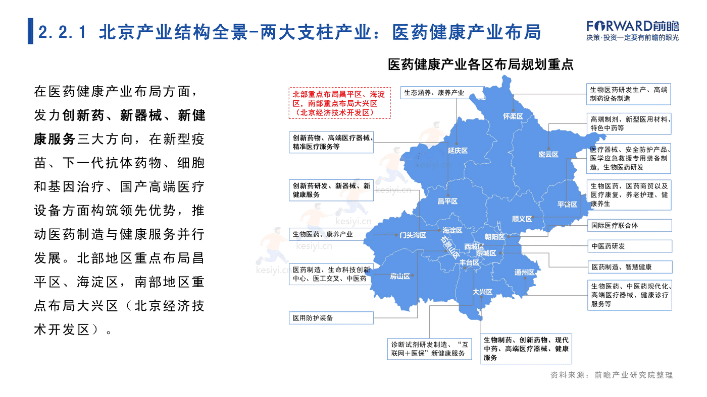 2022年北京市产业全景分析报告-前瞻产业研究院 2022年北京市产业全景分析报告-前瞻产业研究院