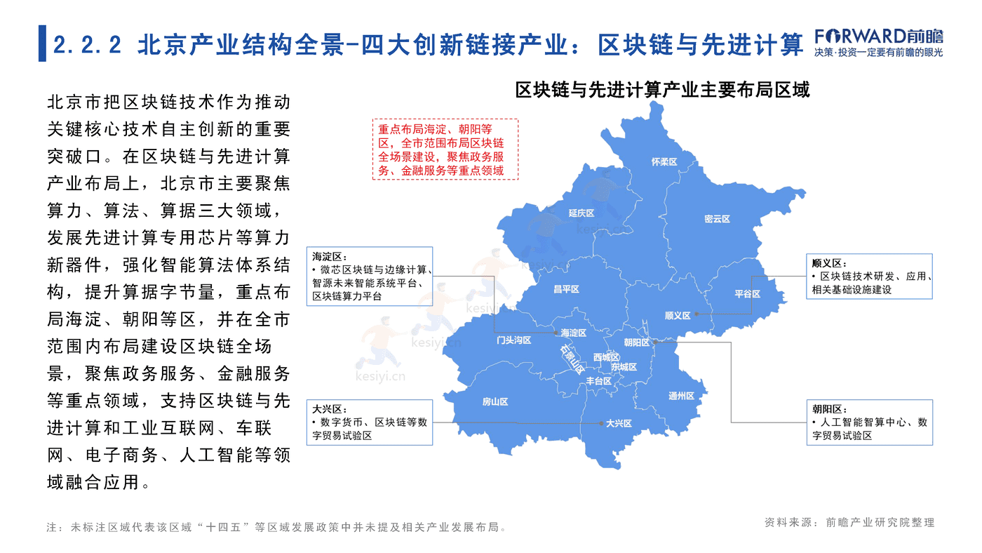 2022年北京市产业全景分析报告-前瞻产业研究院 2022年北京市产业全景分析报告-前瞻产业研究院