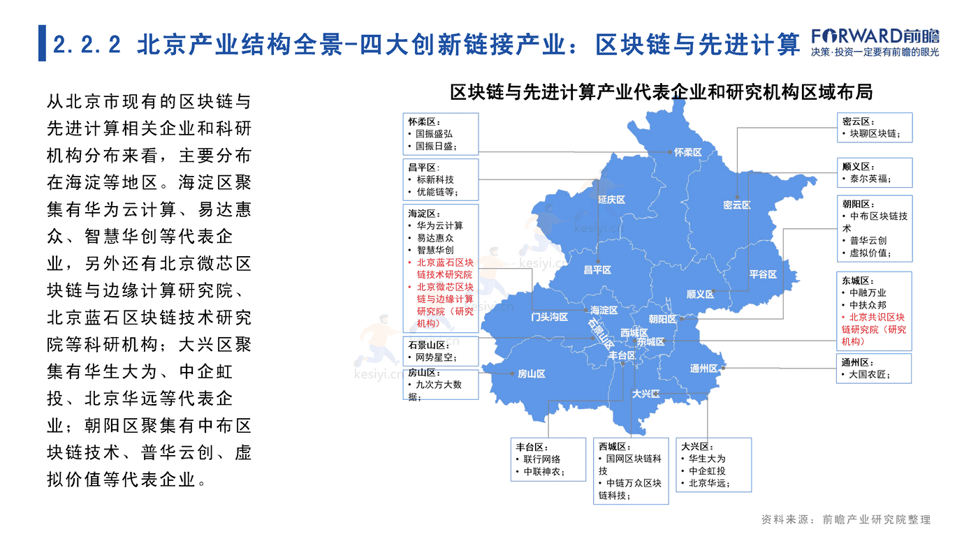 2022年北京市产业全景分析报告-前瞻产业研究院 2022年北京市产业全景分析报告-前瞻产业研究院