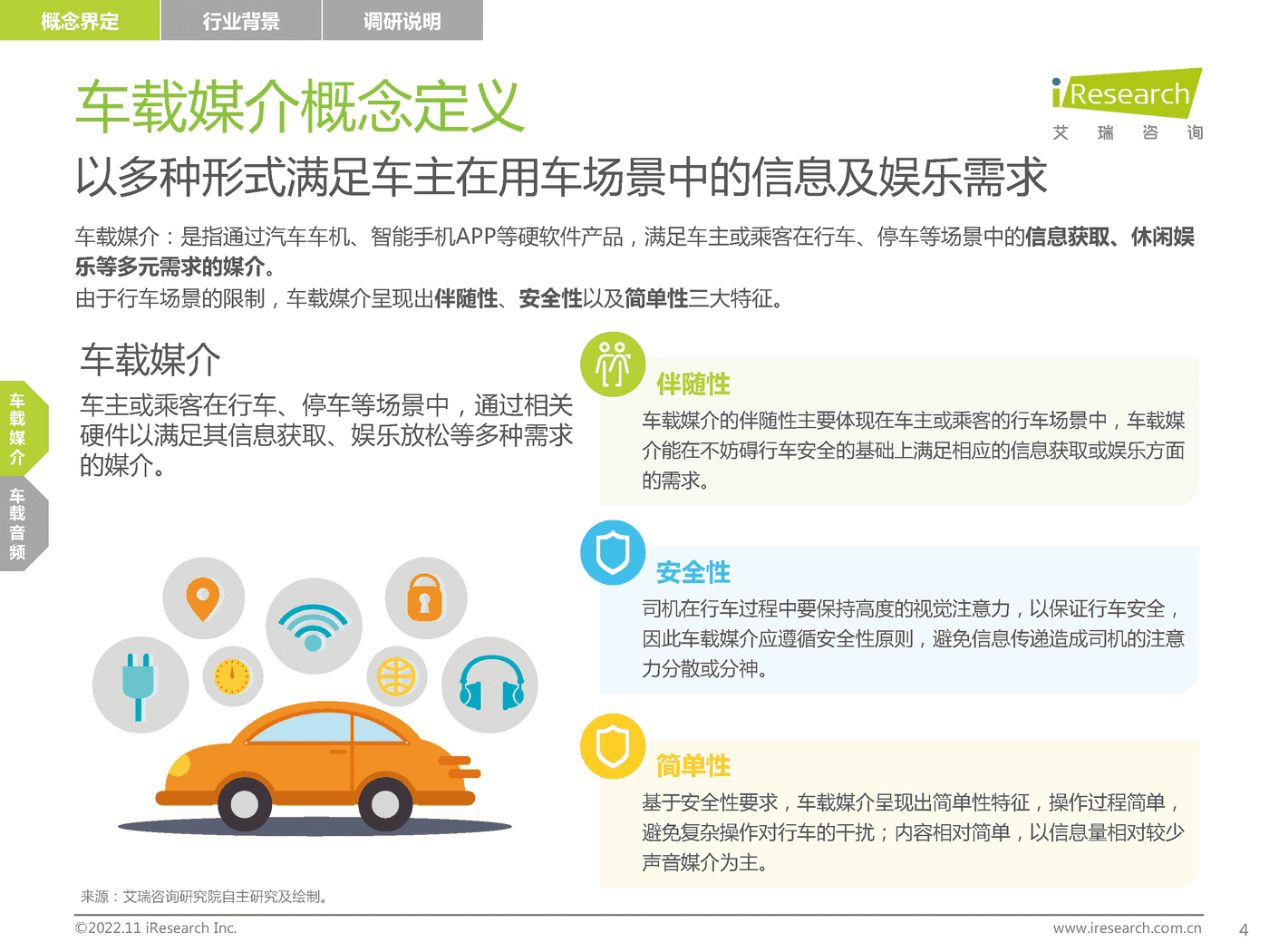 2022-2023年车载空间用户收听行为洞察及趋势报告-艾瑞咨询 2022-2023年车载空间用户收听行为洞察及趋势报告-艾瑞咨询