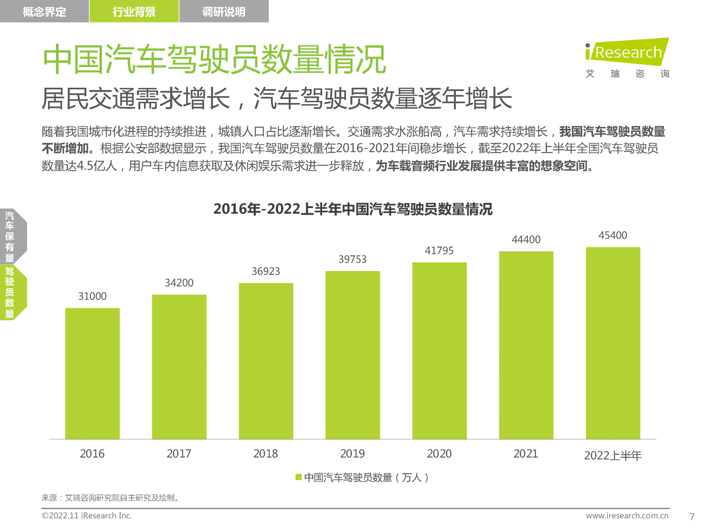 2022-2023年车载空间用户收听行为洞察及趋势报告-艾瑞咨询 2022-2023年车载空间用户收听行为洞察及趋势报告-艾瑞咨询