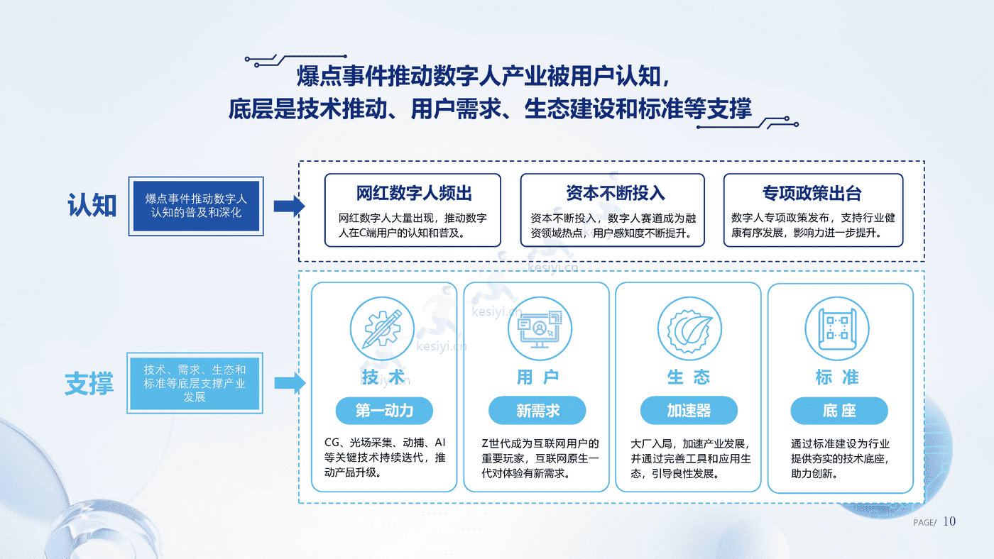 数字人产业发展趋势报告(2023)-腾讯研究院 数字人产业发展趋势报告(2023)-腾讯研究院
