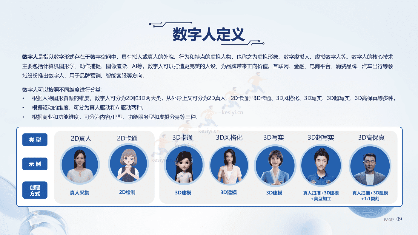 数字人产业发展趋势报告(2023)-腾讯研究院 数字人产业发展趋势报告(2023)-腾讯研究院