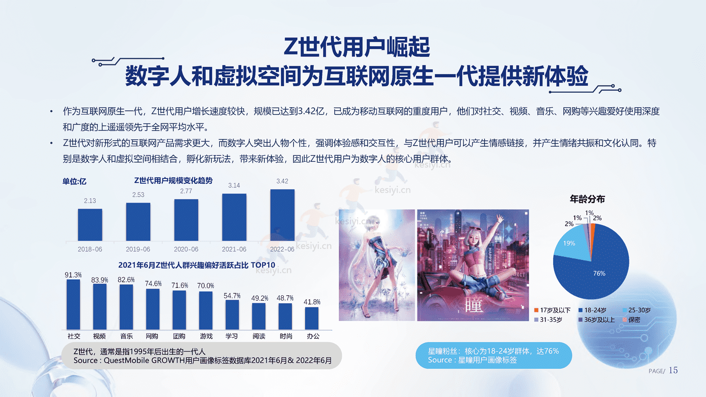 数字人产业发展趋势报告(2023)-腾讯研究院 数字人产业发展趋势报告(2023)-腾讯研究院