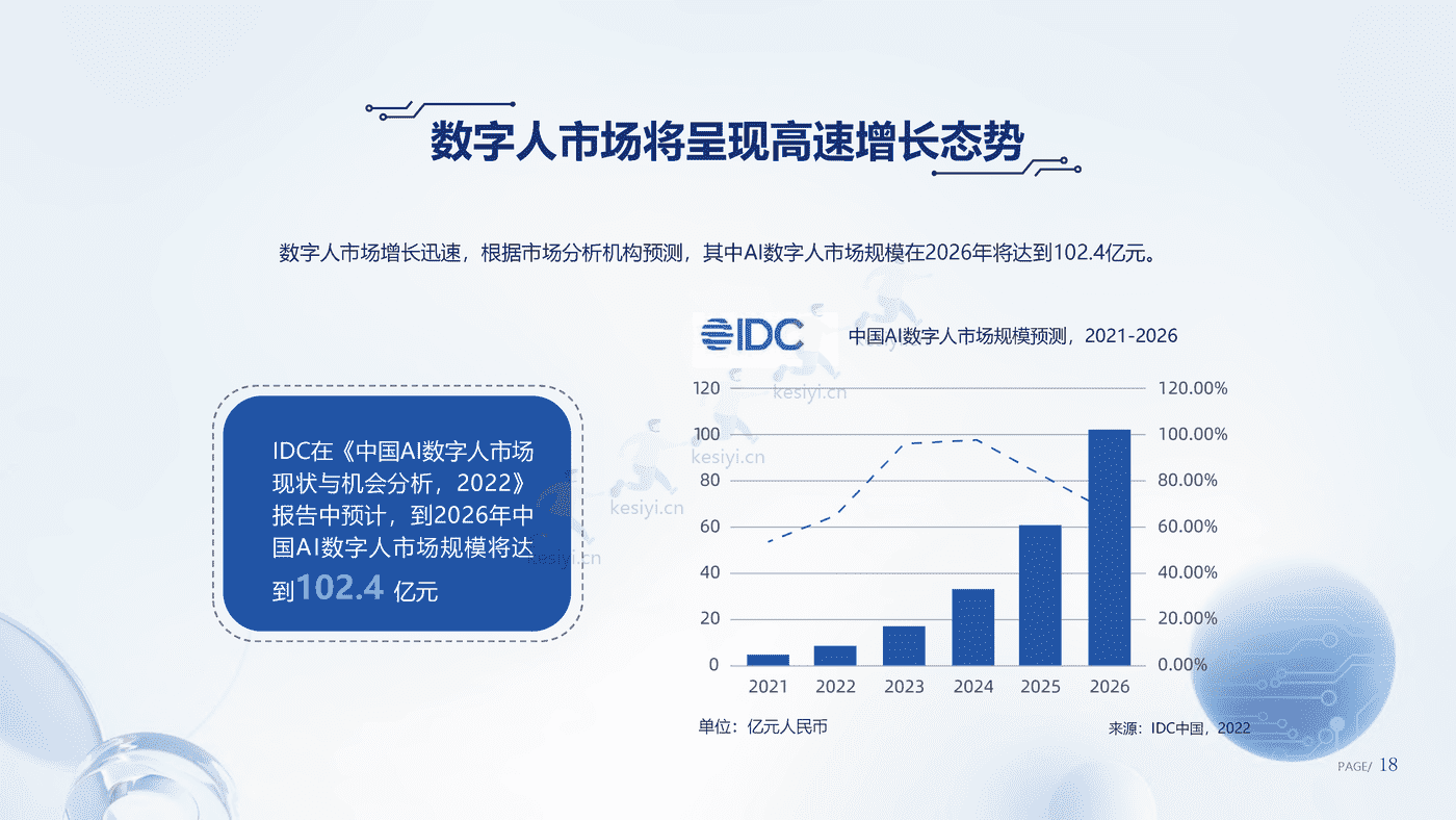 数字人产业发展趋势报告(2023)-腾讯研究院 数字人产业发展趋势报告(2023)-腾讯研究院