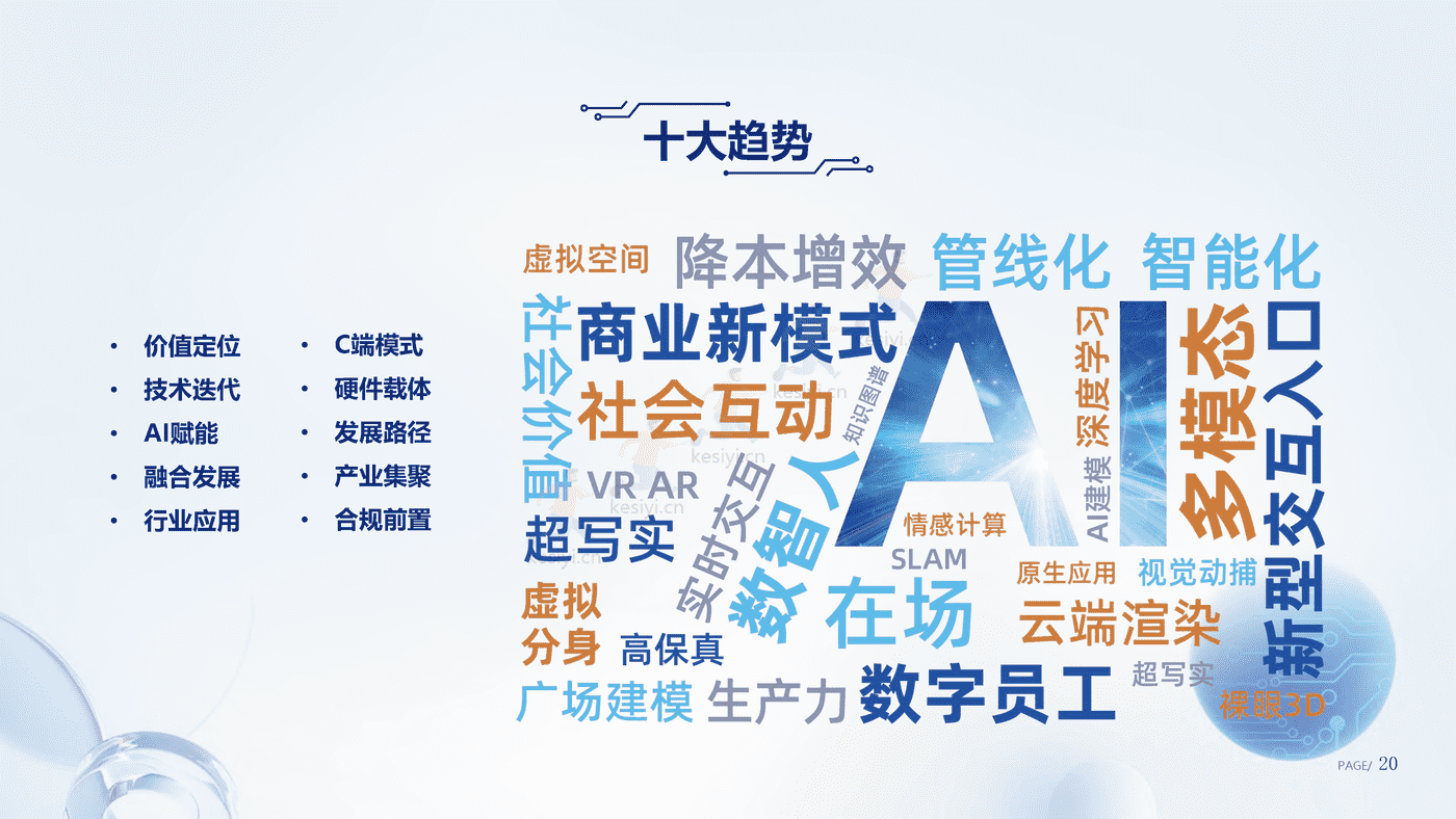 数字人产业发展趋势报告(2023)-腾讯研究院 数字人产业发展趋势报告(2023)-腾讯研究院