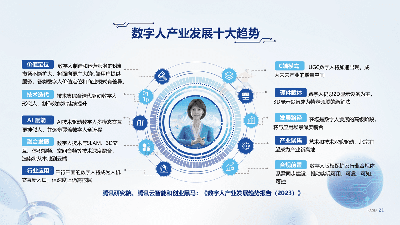 数字人产业发展趋势报告(2023)-腾讯研究院 数字人产业发展趋势报告(2023)-腾讯研究院