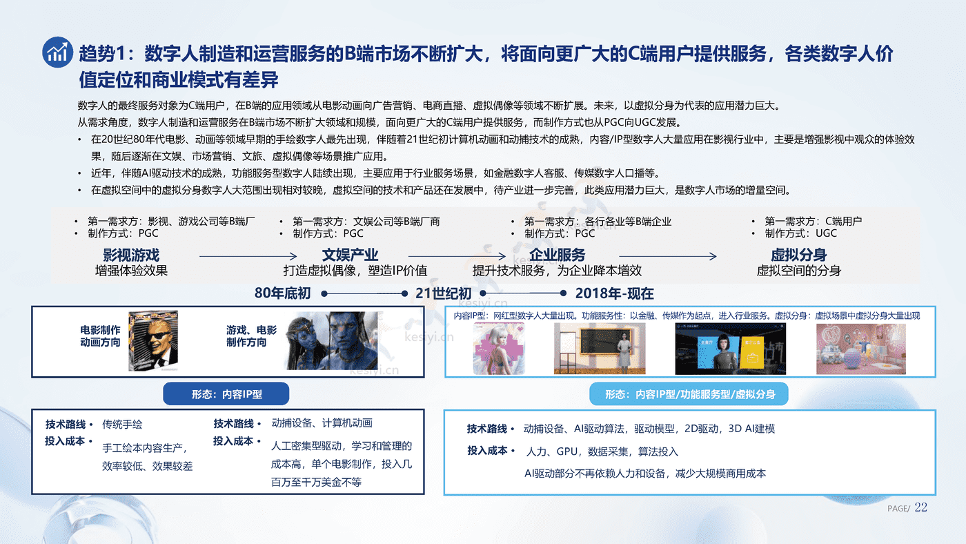 数字人产业发展趋势报告(2023)-腾讯研究院 数字人产业发展趋势报告(2023)-腾讯研究院
