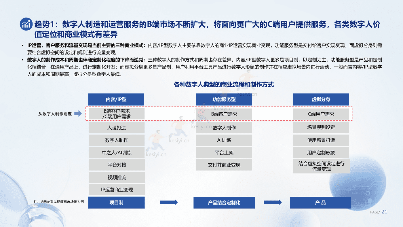 数字人产业发展趋势报告(2023)-腾讯研究院 数字人产业发展趋势报告(2023)-腾讯研究院