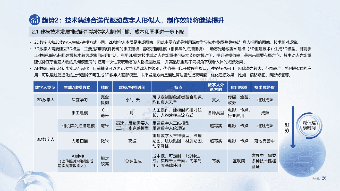 数字人产业发展趋势报告(2023)-腾讯研究院 数字人产业发展趋势报告(2023)-腾讯研究院