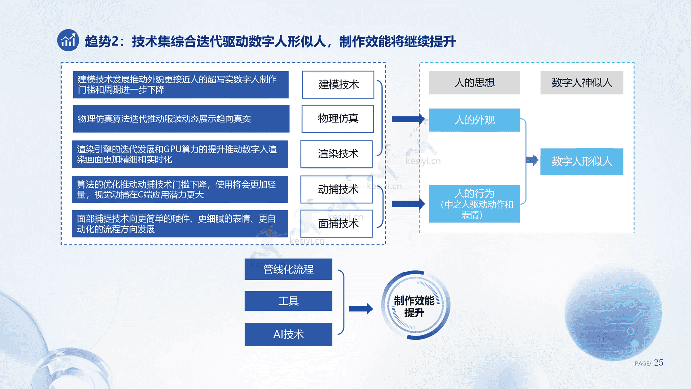数字人产业发展趋势报告(2023)-腾讯研究院 数字人产业发展趋势报告(2023)-腾讯研究院