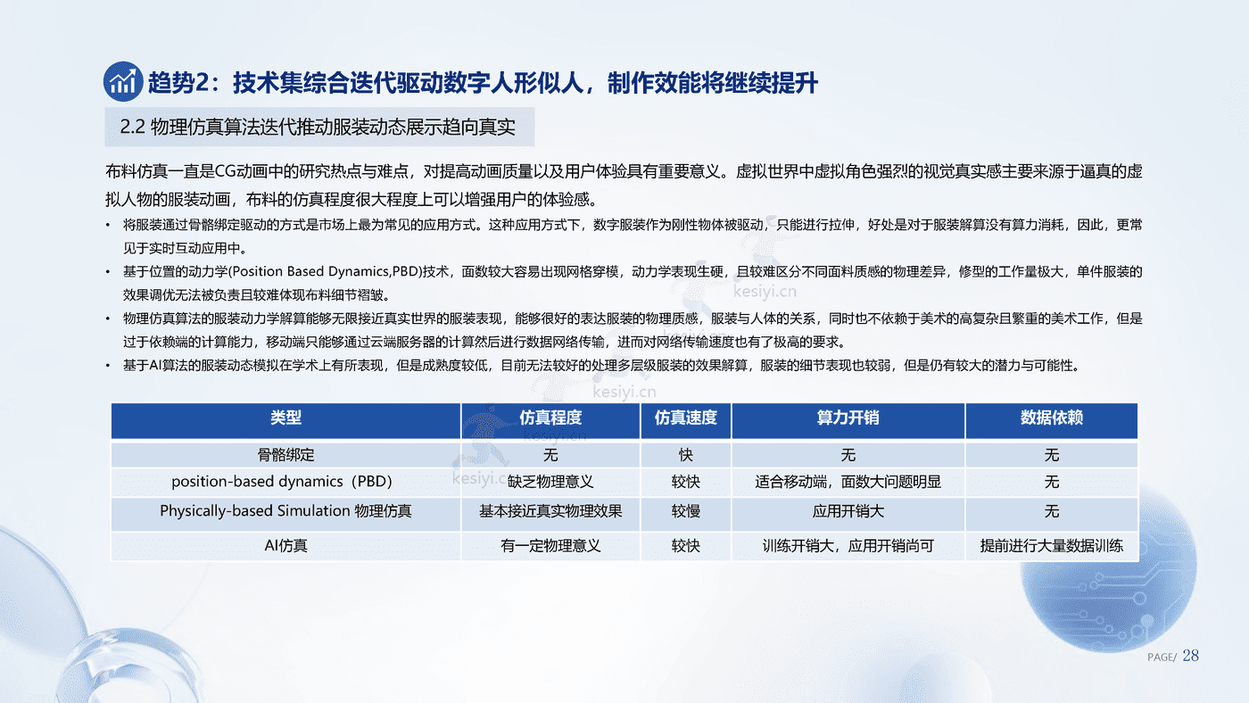 数字人产业发展趋势报告(2023)-腾讯研究院 数字人产业发展趋势报告(2023)-腾讯研究院