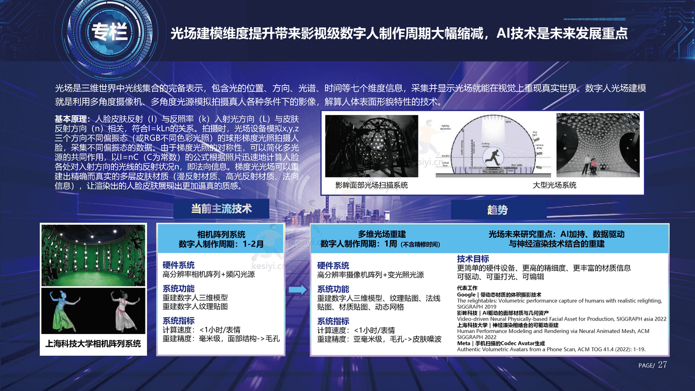 数字人产业发展趋势报告(2023)-腾讯研究院 数字人产业发展趋势报告(2023)-腾讯研究院