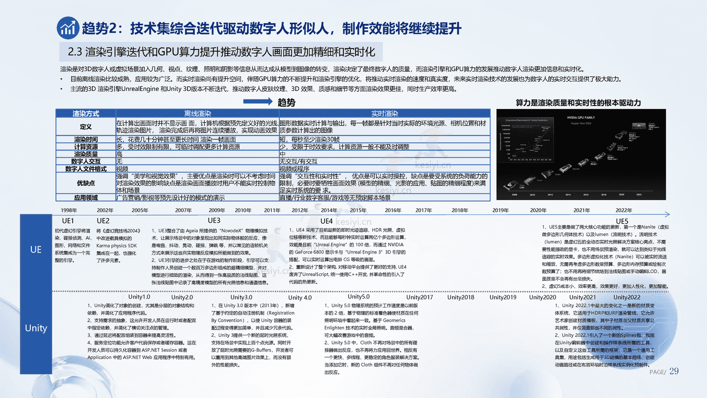 数字人产业发展趋势报告(2023)-腾讯研究院 数字人产业发展趋势报告(2023)-腾讯研究院