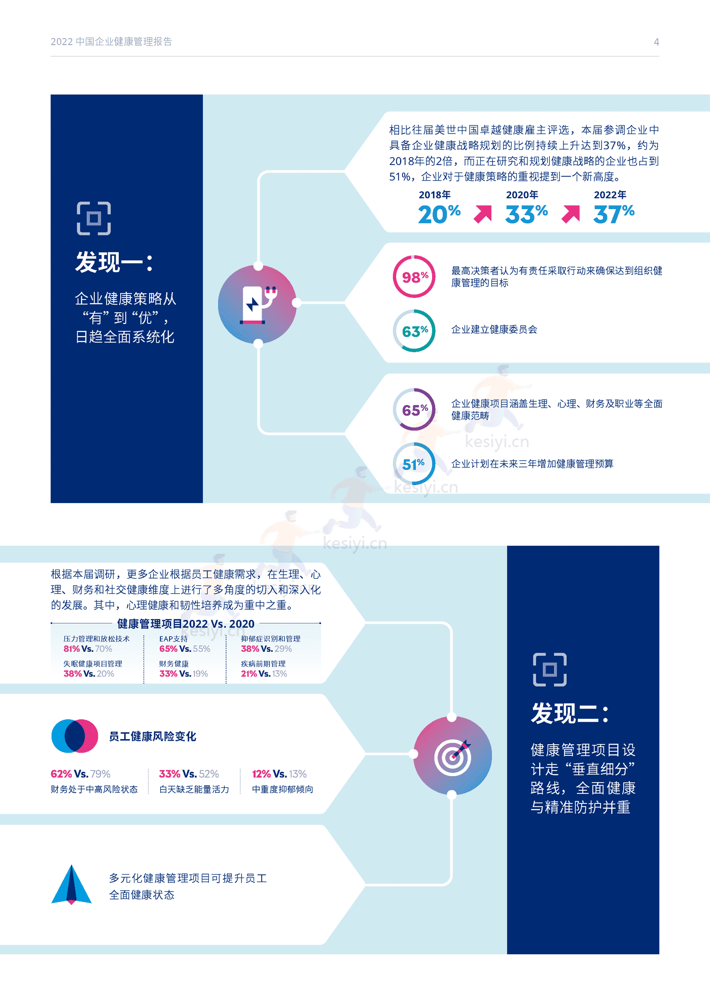 2022中国企业健康管理报告-Mercer 2022中国企业健康管理报告-Mercer