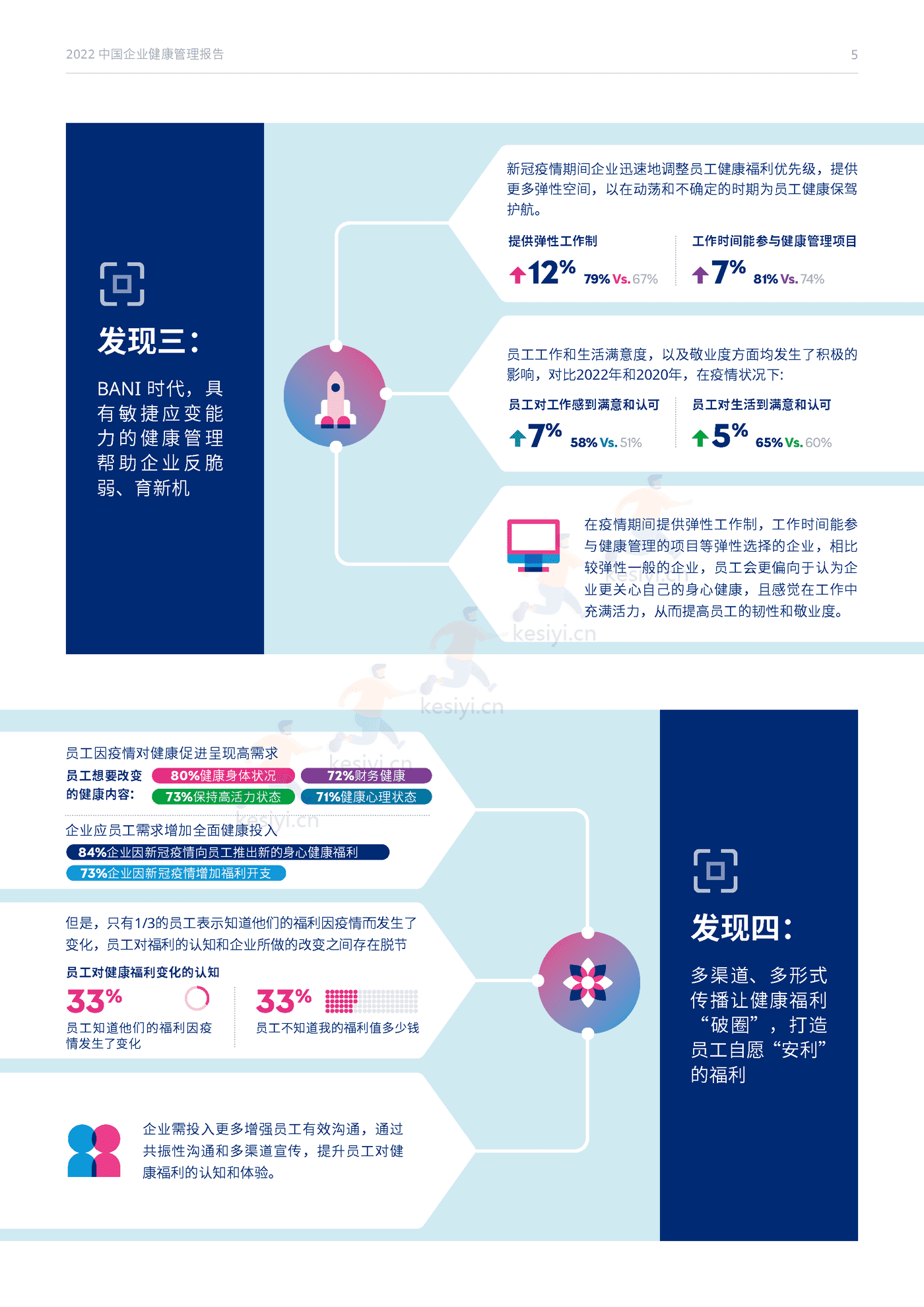 2022中国企业健康管理报告-Mercer 2022中国企业健康管理报告-Mercer