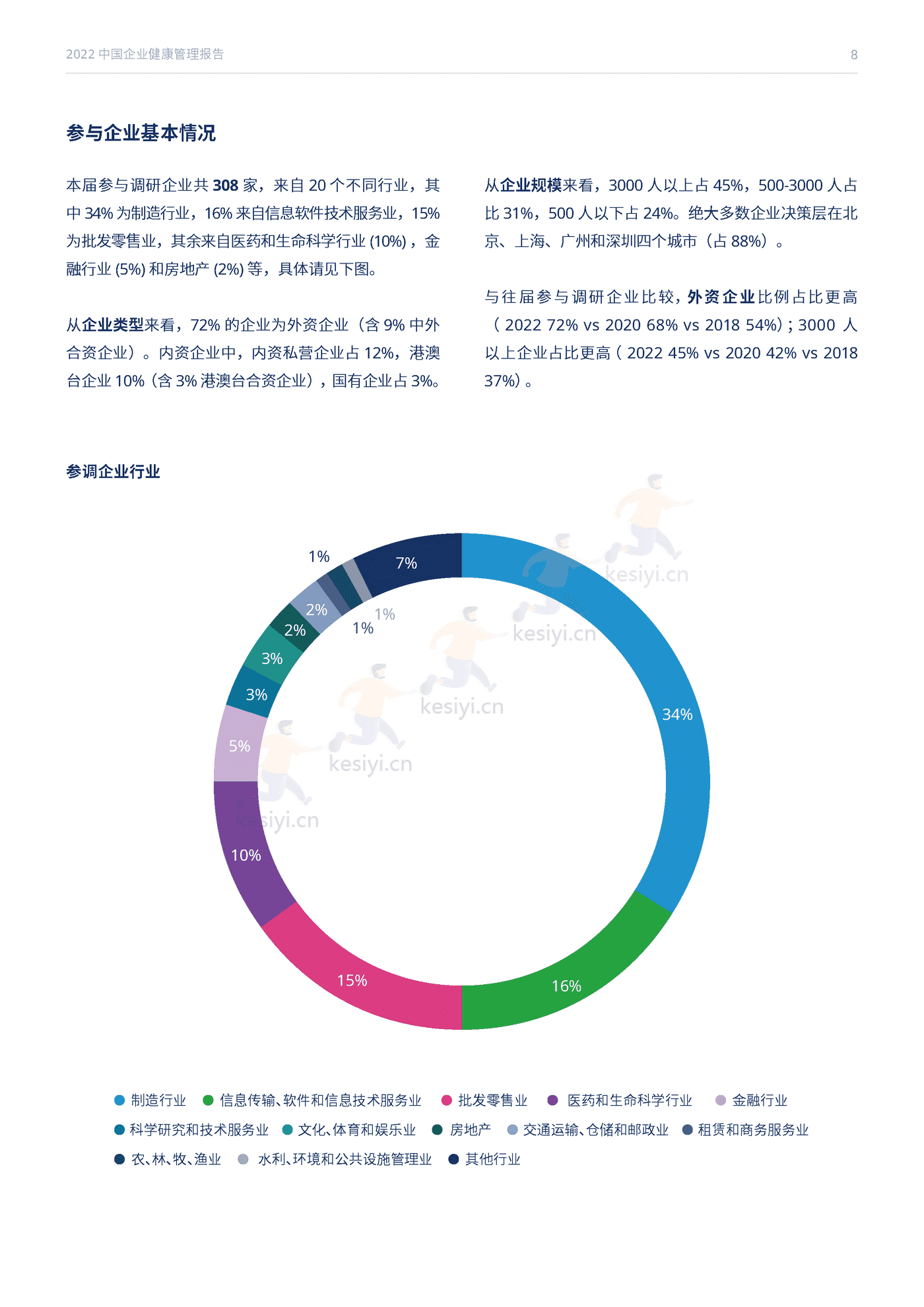 2022中国企业健康管理报告-Mercer 2022中国企业健康管理报告-Mercer
