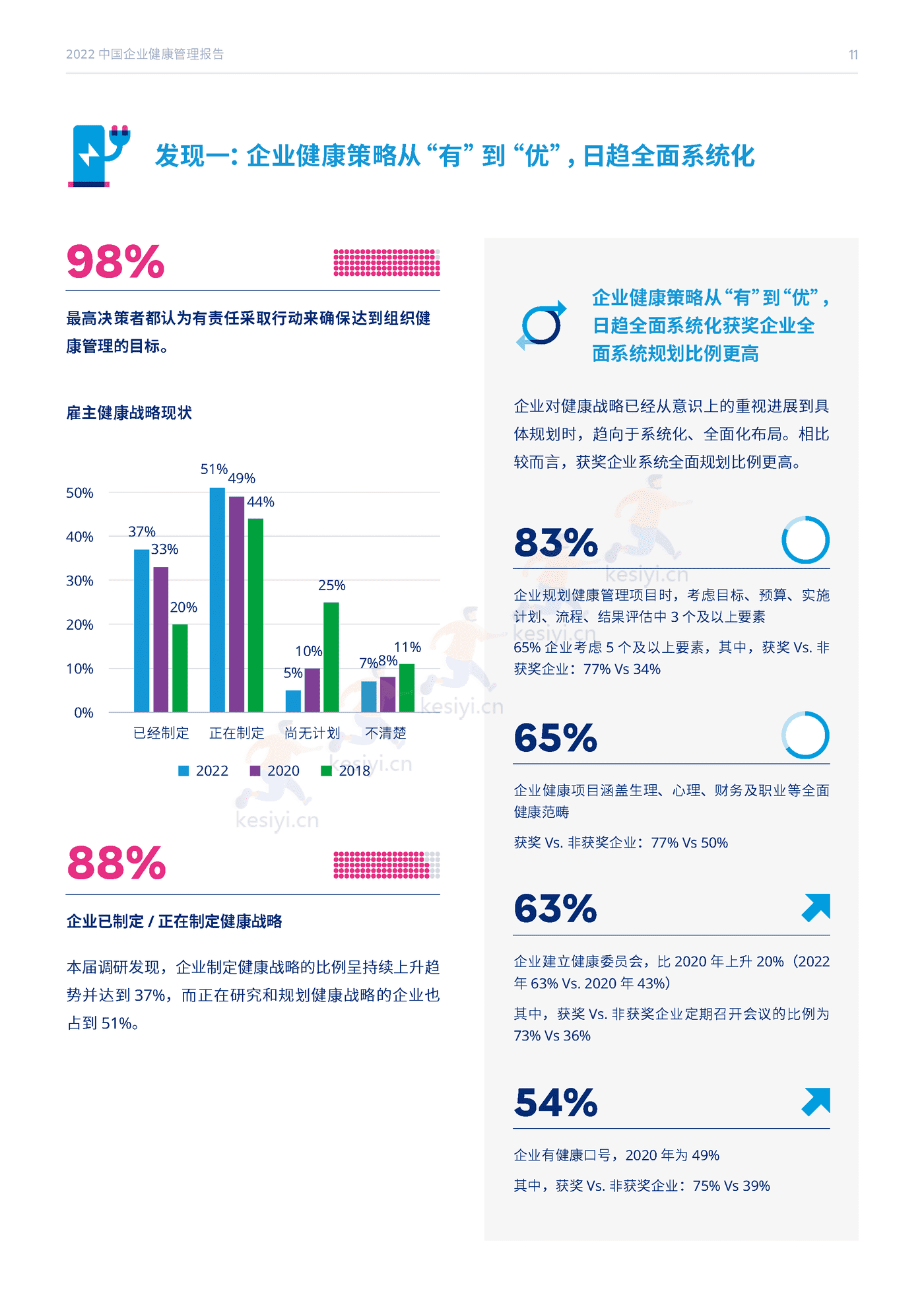 2022中国企业健康管理报告-Mercer 2022中国企业健康管理报告-Mercer