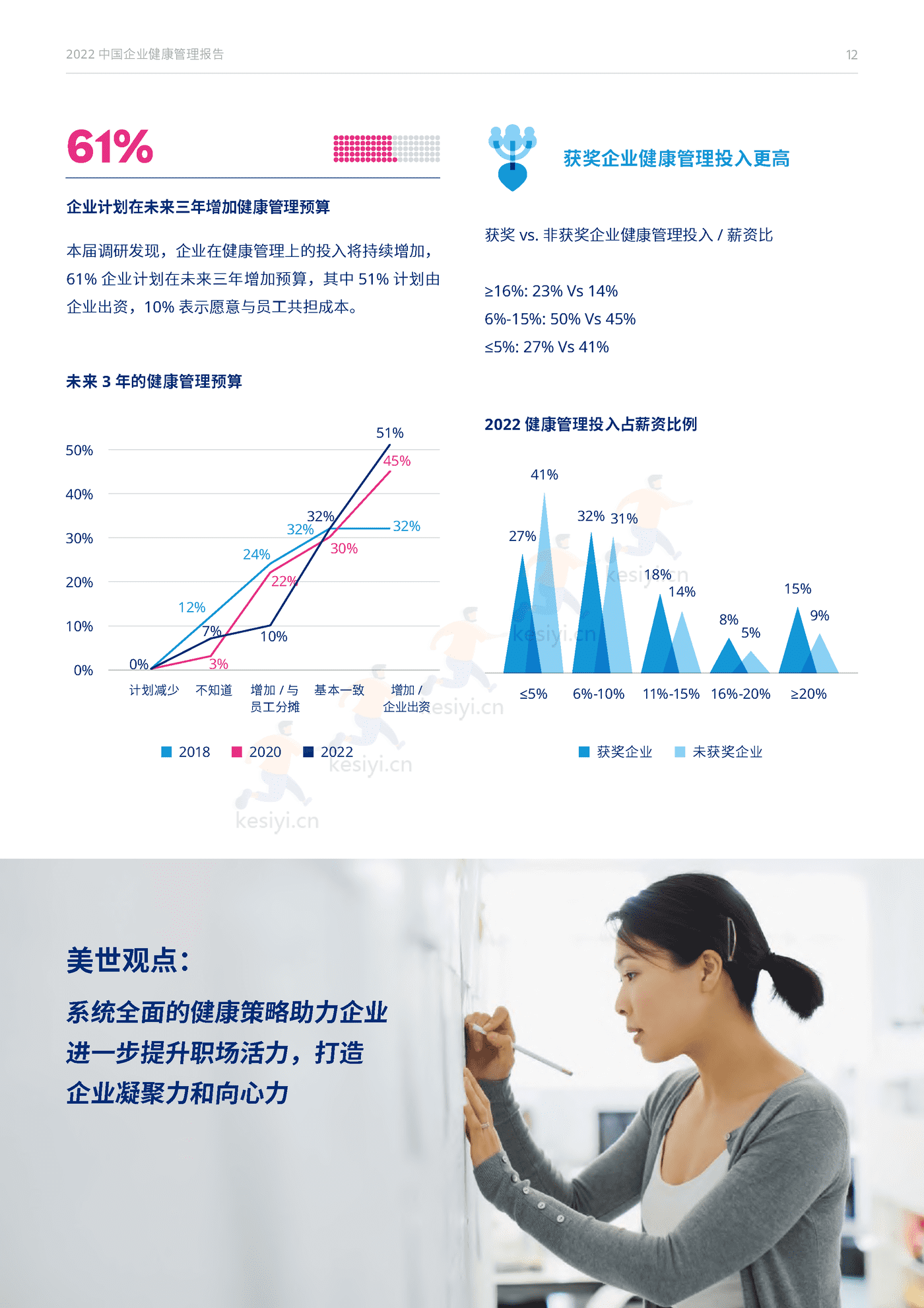 2022中国企业健康管理报告-Mercer 2022中国企业健康管理报告-Mercer