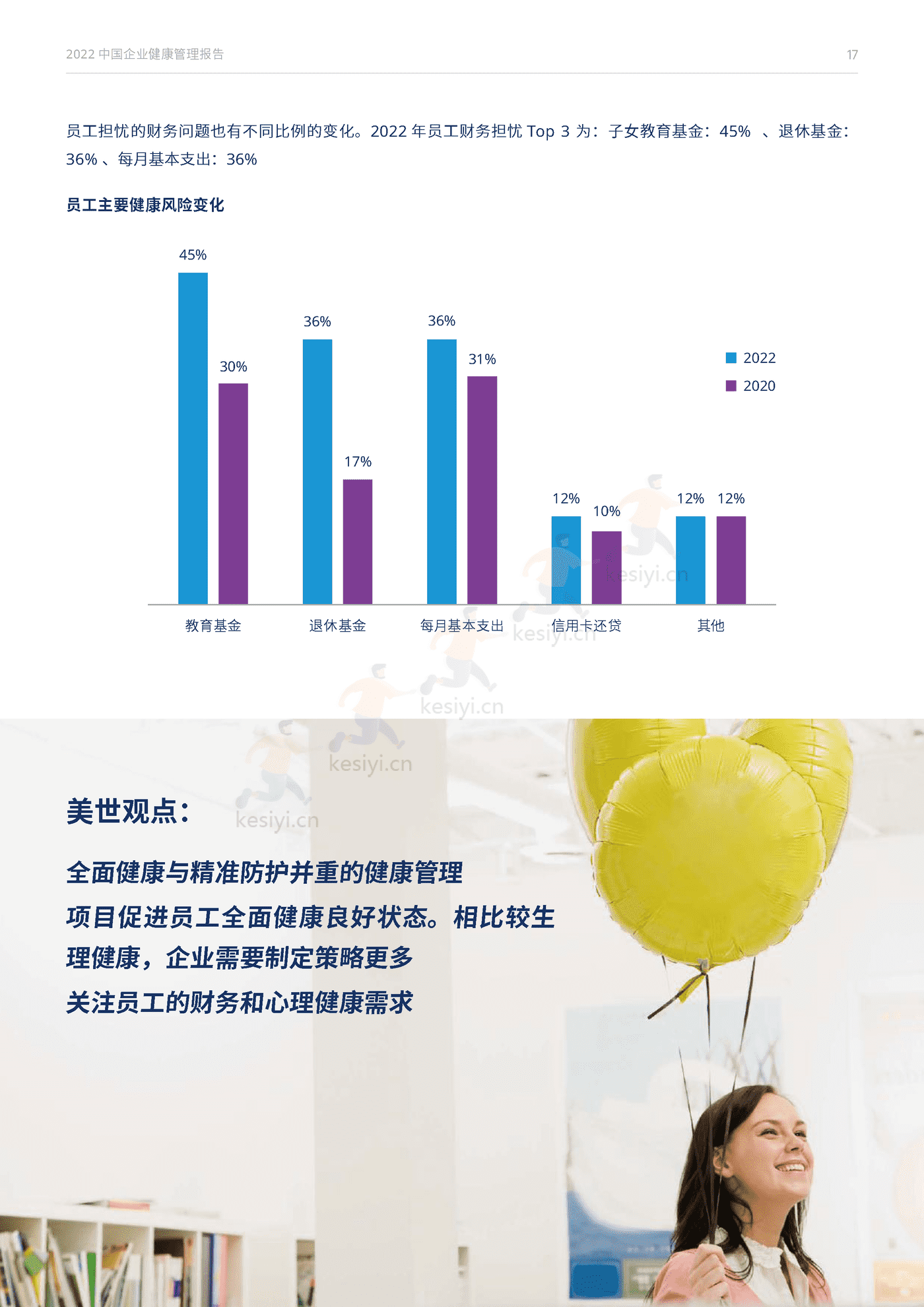 2022中国企业健康管理报告-Mercer 2022中国企业健康管理报告-Mercer