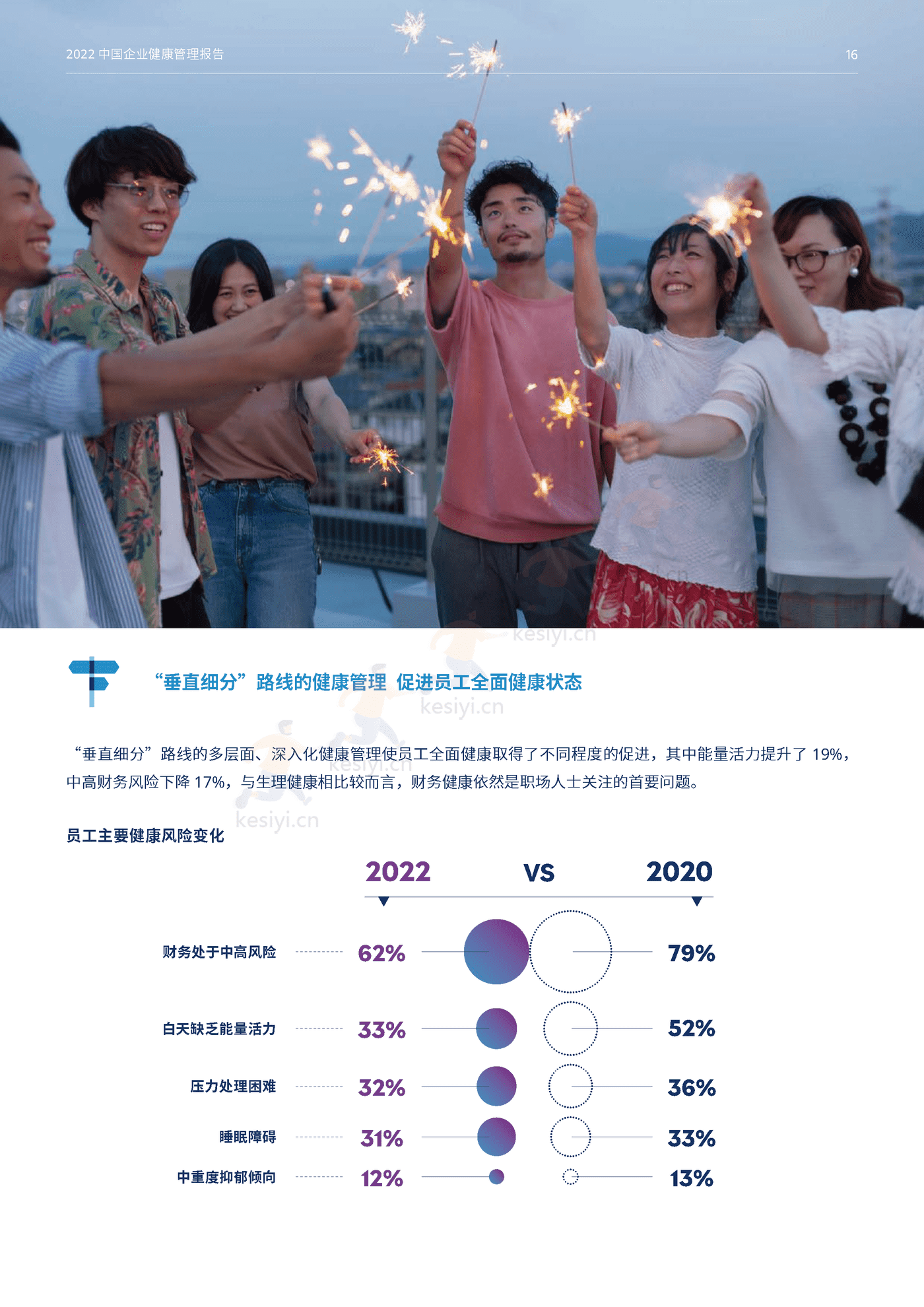 2022中国企业健康管理报告-Mercer 2022中国企业健康管理报告-Mercer