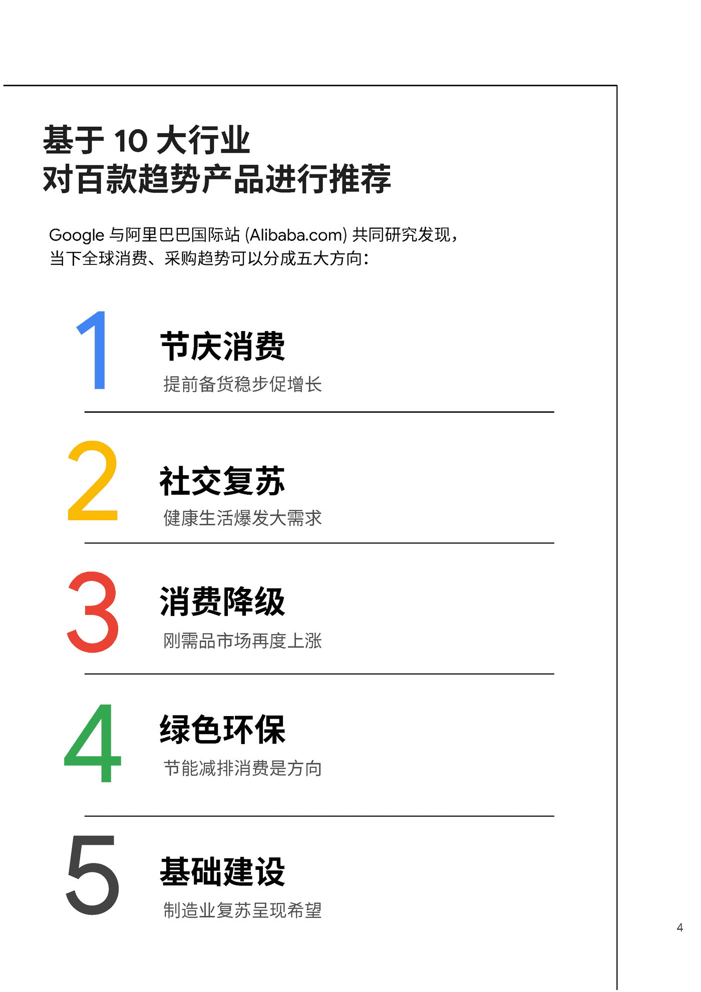 2022全球TOP100外贸趋势品推荐报告-Google&阿里巴巴 2022全球TOP100外贸趋势品推荐报告-Google&阿里巴巴