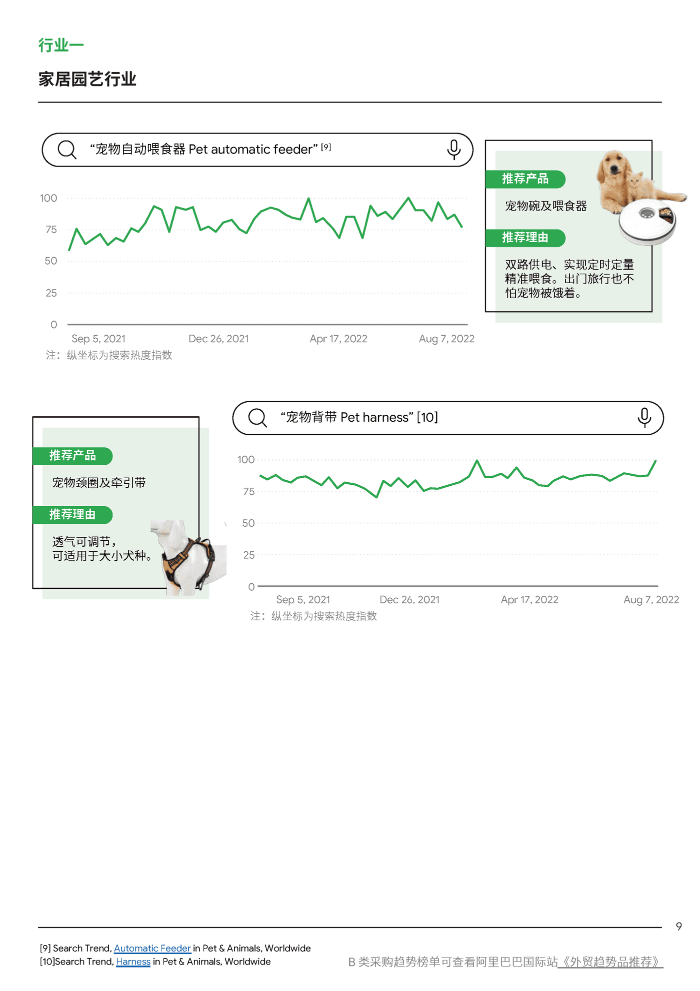 2022全球TOP100外贸趋势品推荐报告-Google&阿里巴巴 2022全球TOP100外贸趋势品推荐报告-Google&阿里巴巴