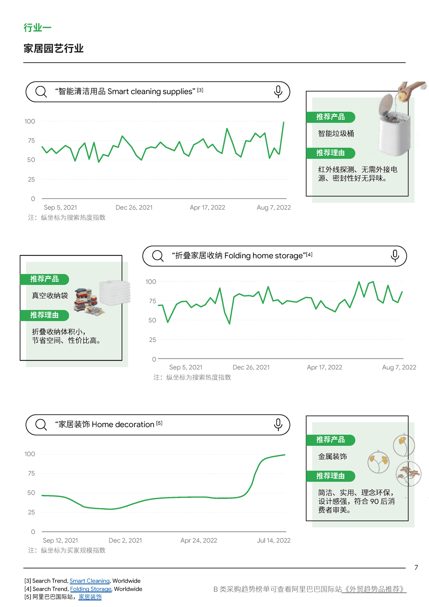 2022全球TOP100外贸趋势品推荐报告-Google&阿里巴巴 2022全球TOP100外贸趋势品推荐报告-Google&阿里巴巴