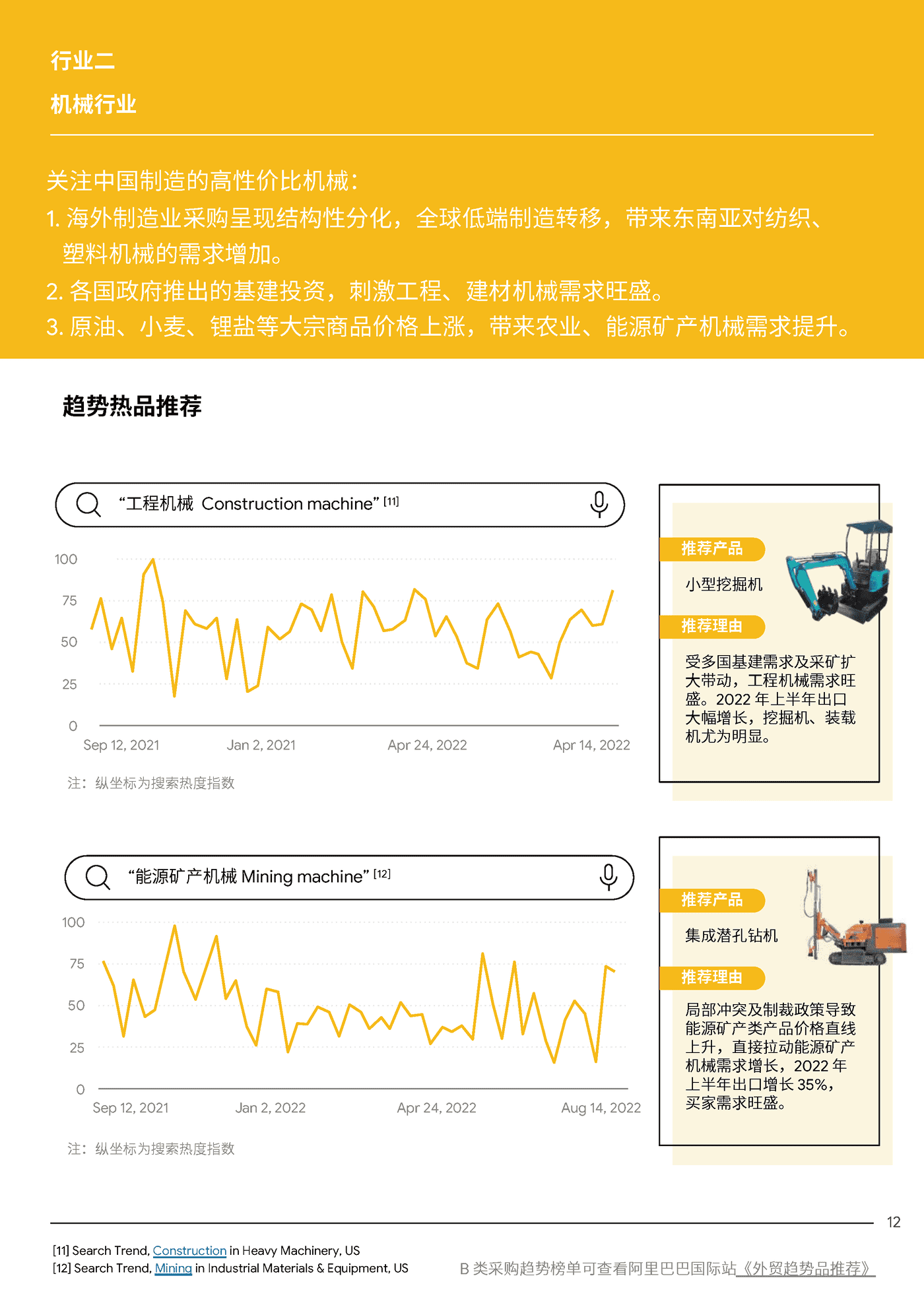 2022全球TOP100外贸趋势品推荐报告-Google&阿里巴巴 2022全球TOP100外贸趋势品推荐报告-Google&阿里巴巴