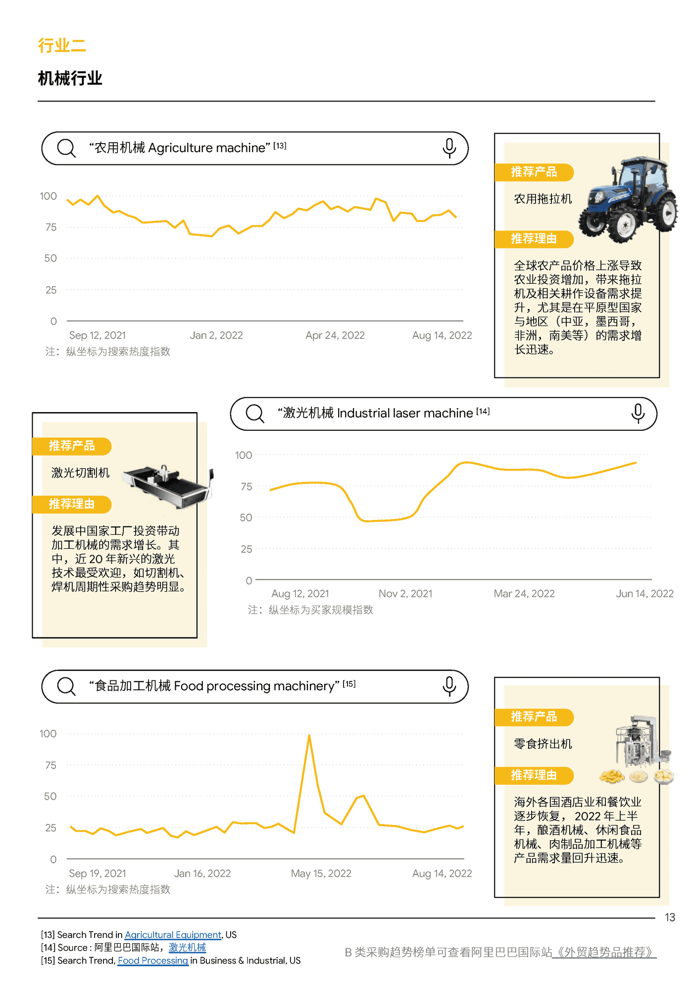2022全球TOP100外贸趋势品推荐报告-Google&阿里巴巴 2022全球TOP100外贸趋势品推荐报告-Google&阿里巴巴