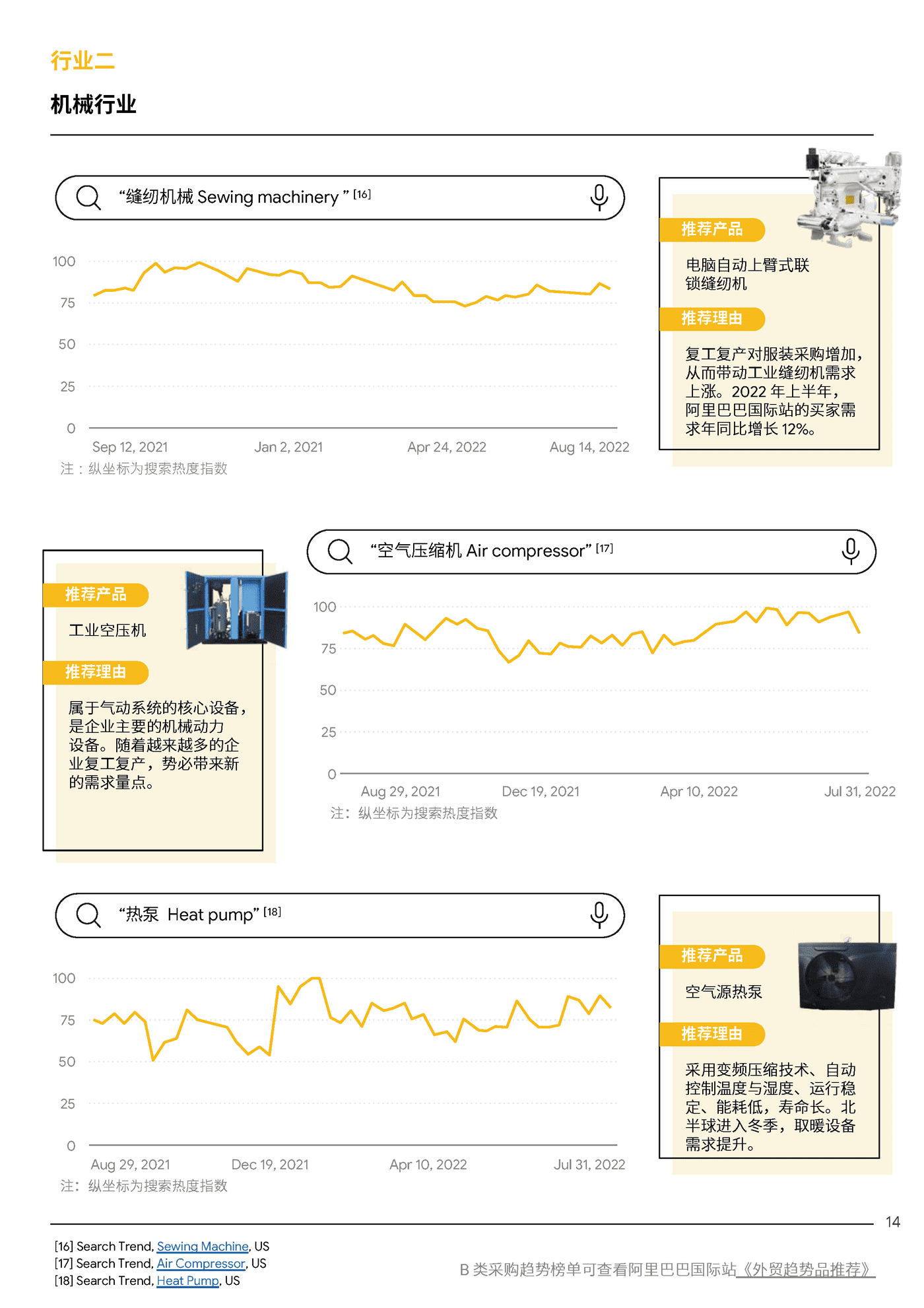 2022全球TOP100外贸趋势品推荐报告-Google&阿里巴巴 2022全球TOP100外贸趋势品推荐报告-Google&阿里巴巴